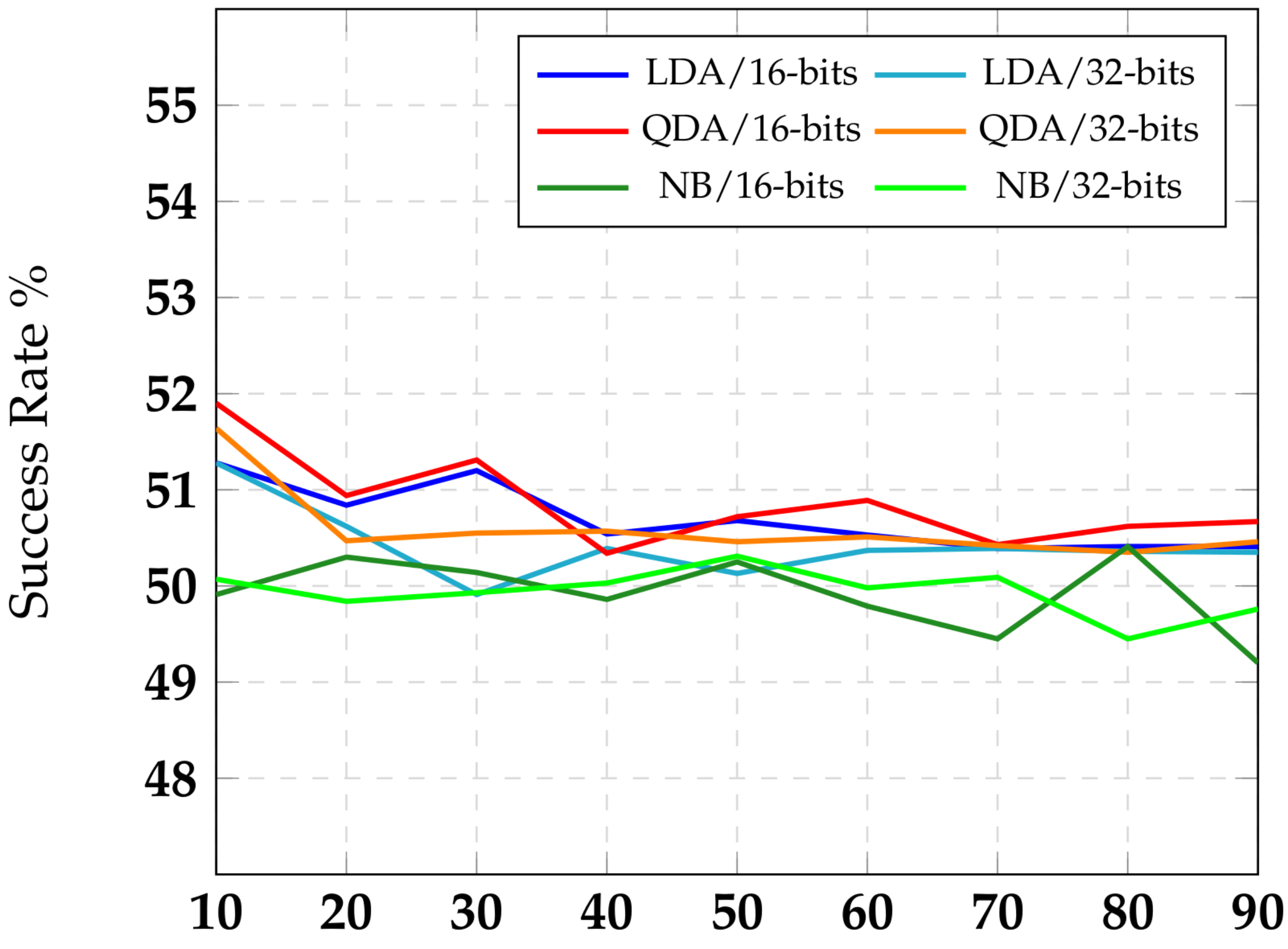 Sensors 22 02242 g003 550
