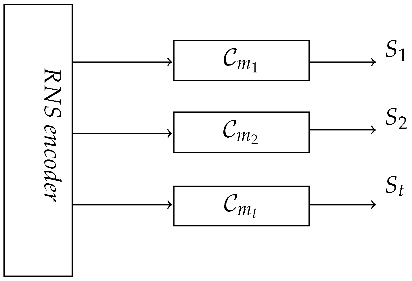 Sensors 22 02242 g004 550