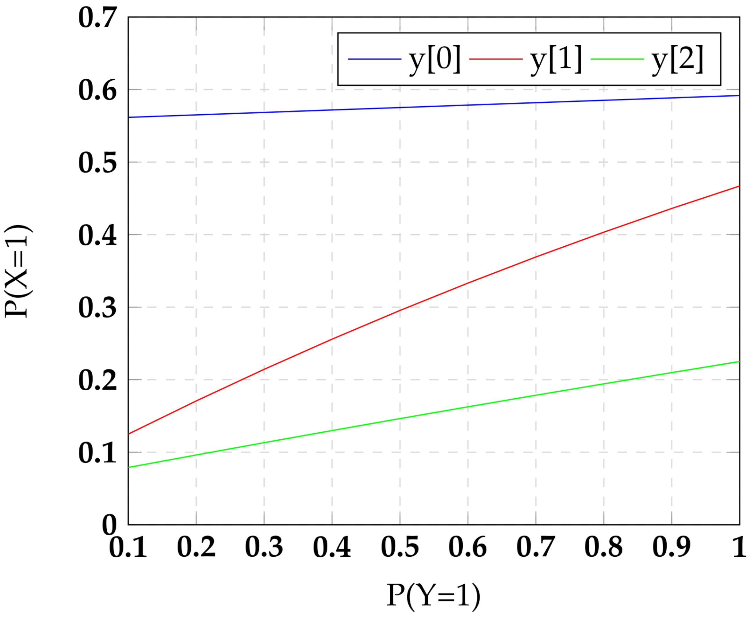 Sensors 22 02242 g005 550