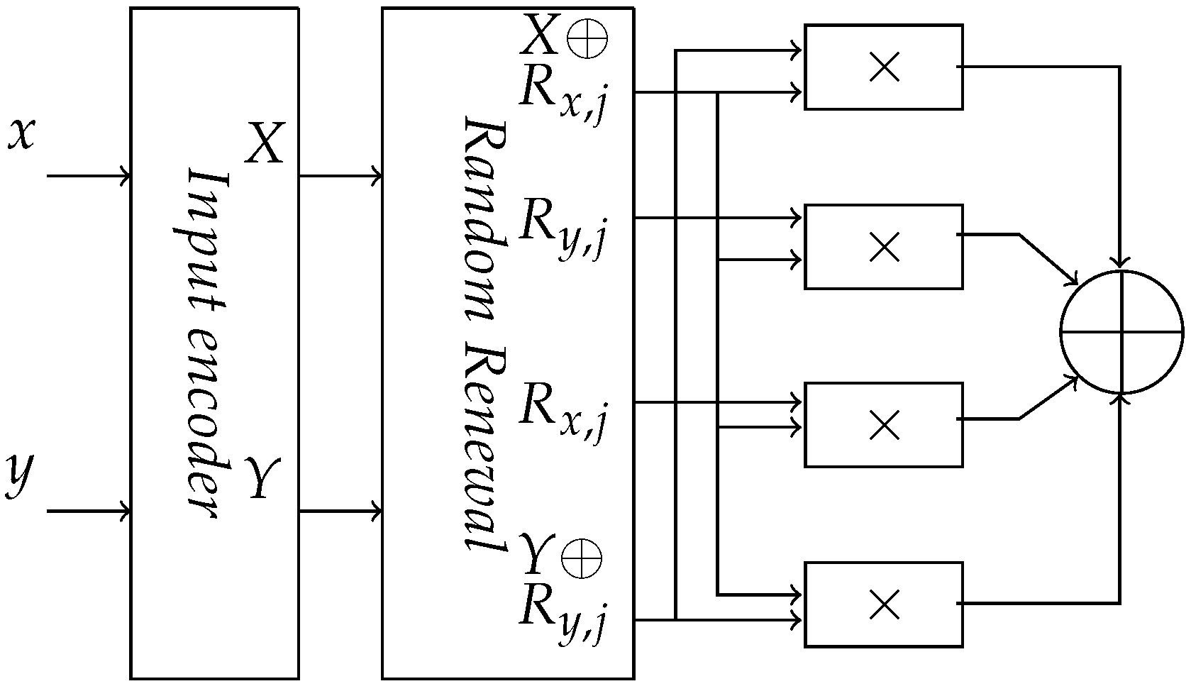 Sensors 22 02242 g006 550