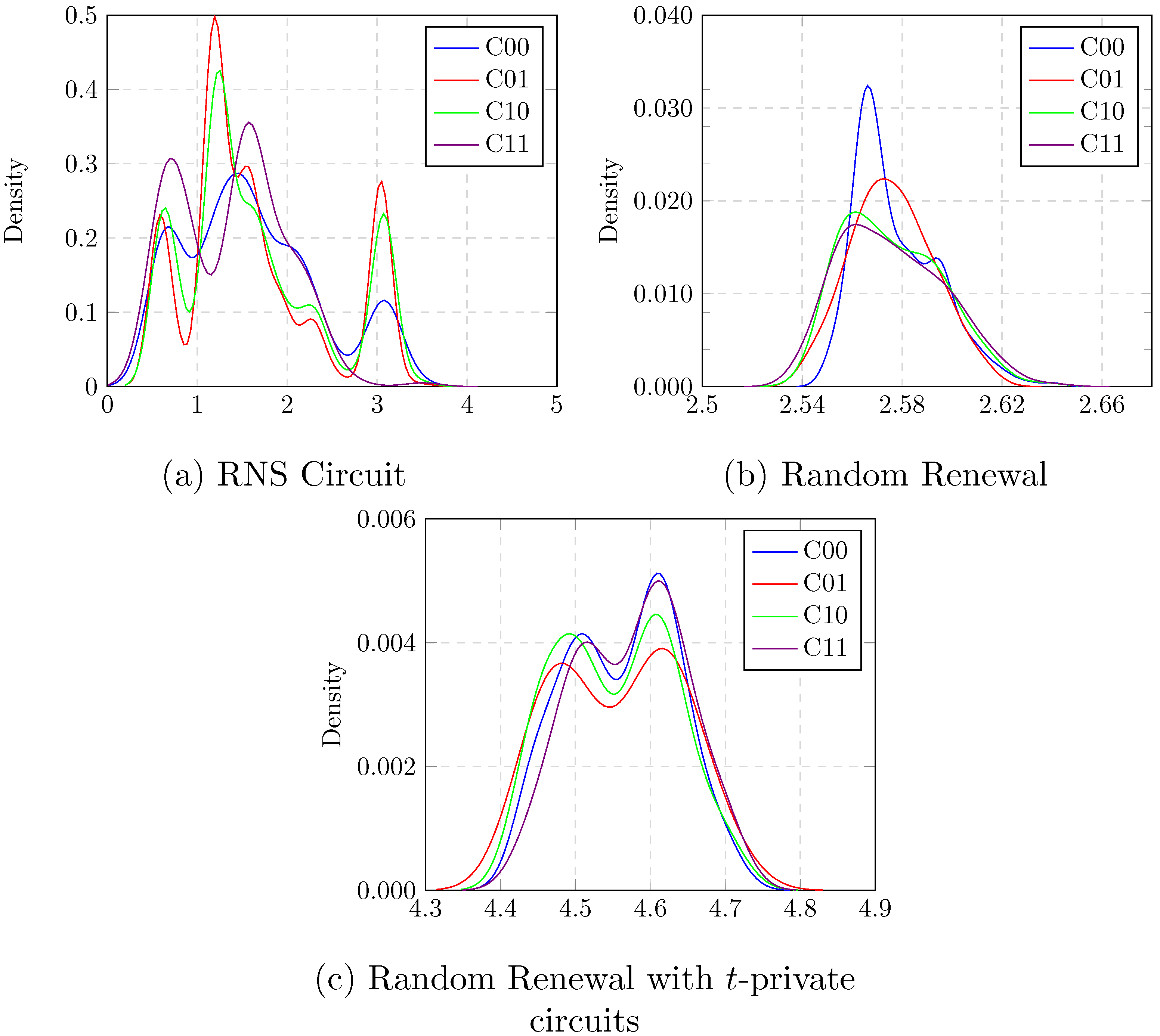 Sensors 22 02242 g008 550