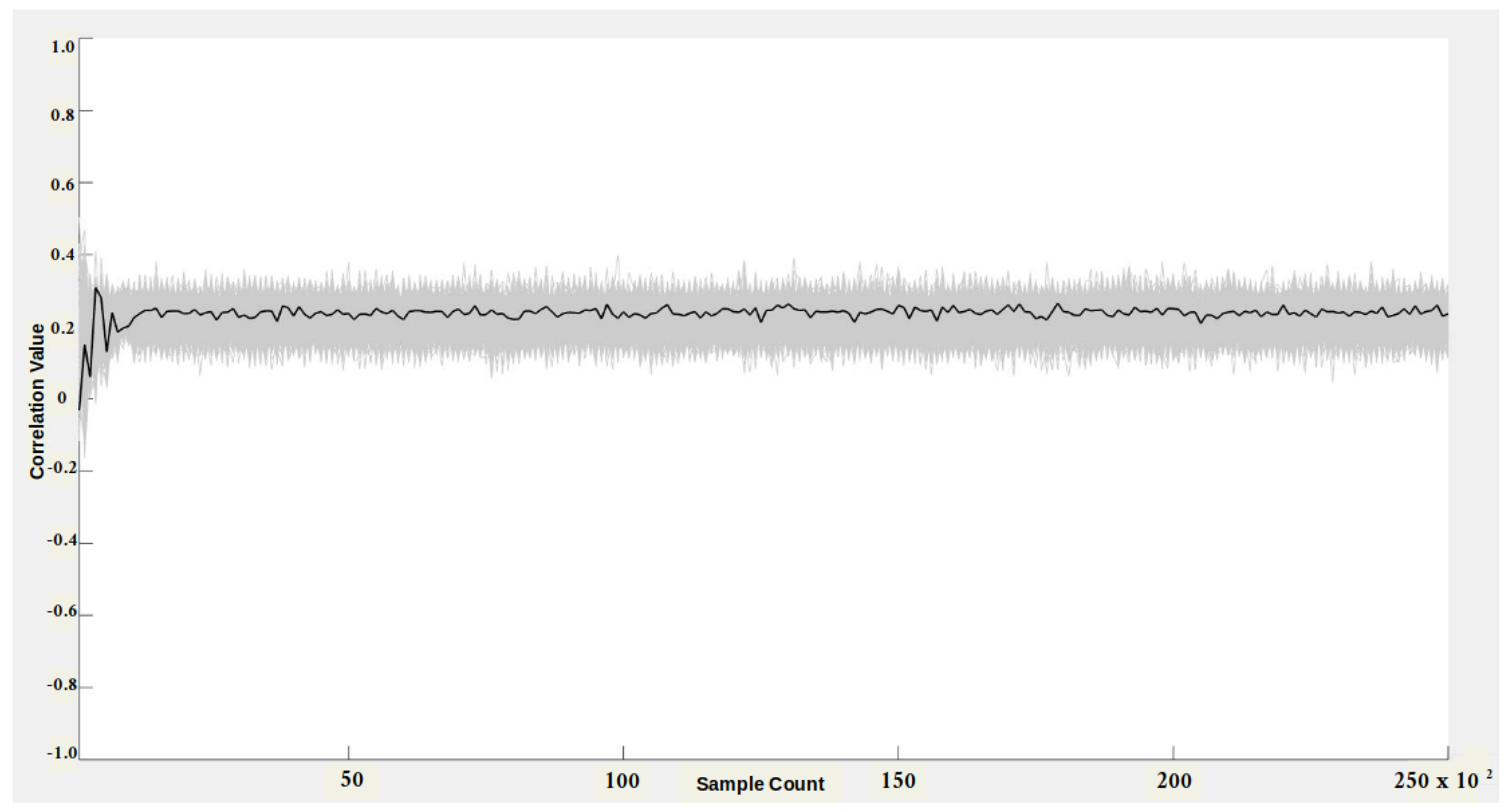 Sensors 22 02242 g010 550