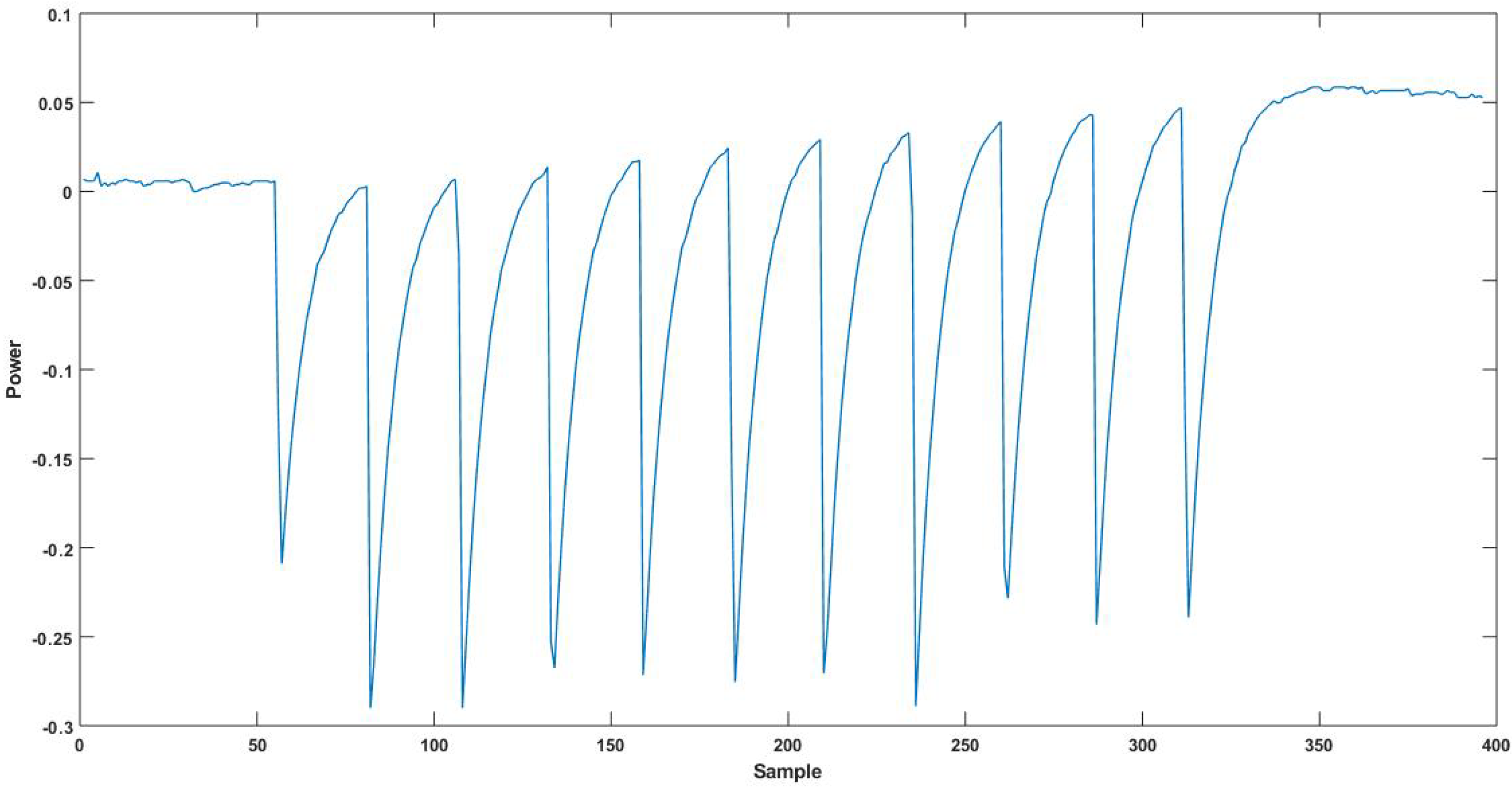 Sensors 22 02242 g011 550