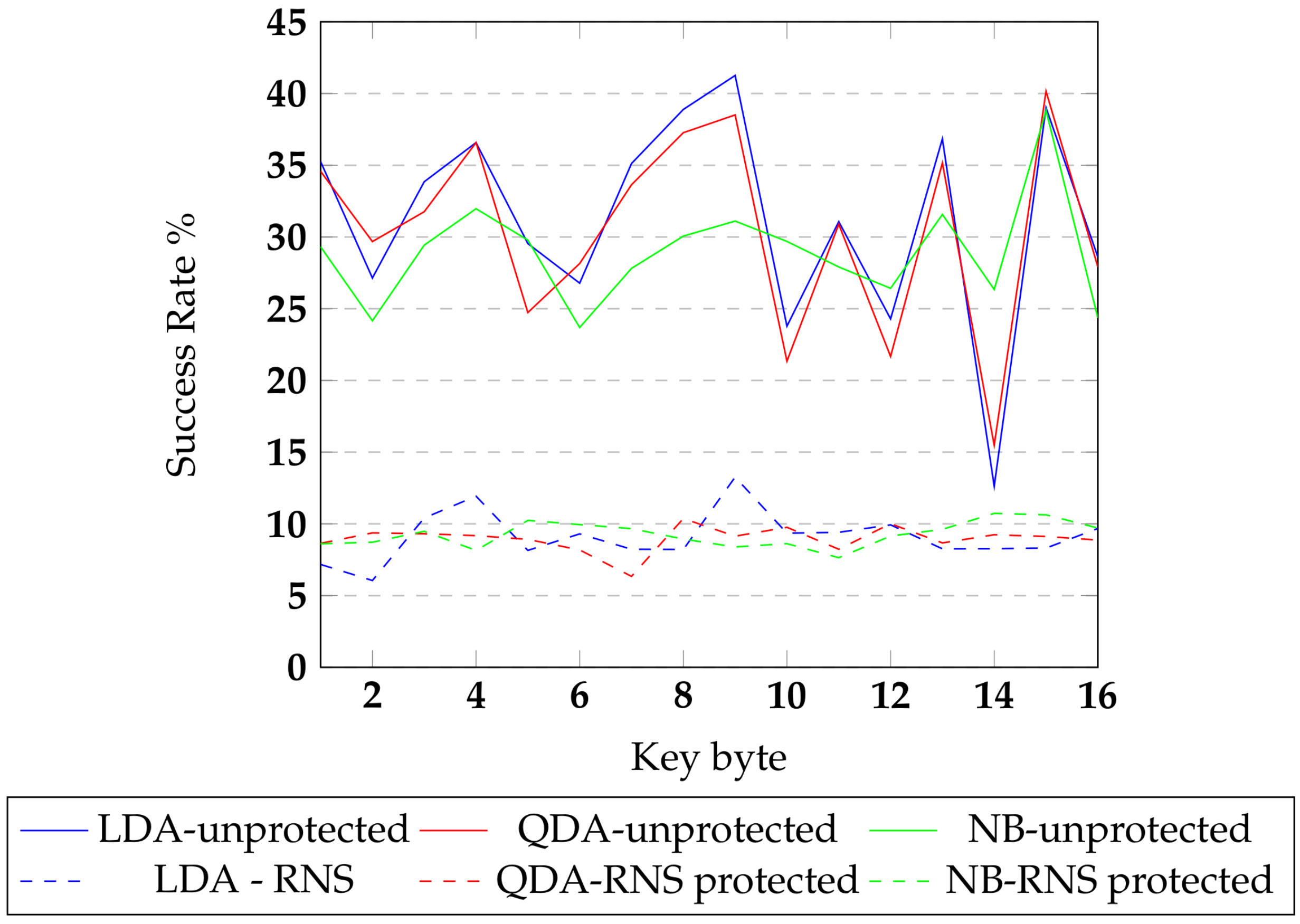 Sensors 22 02242 g012 550
