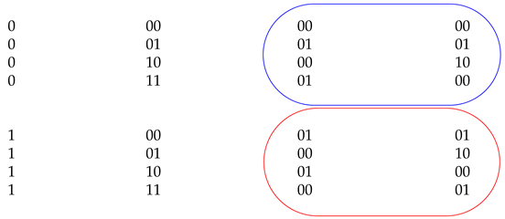 Sensors 22 02242 i001