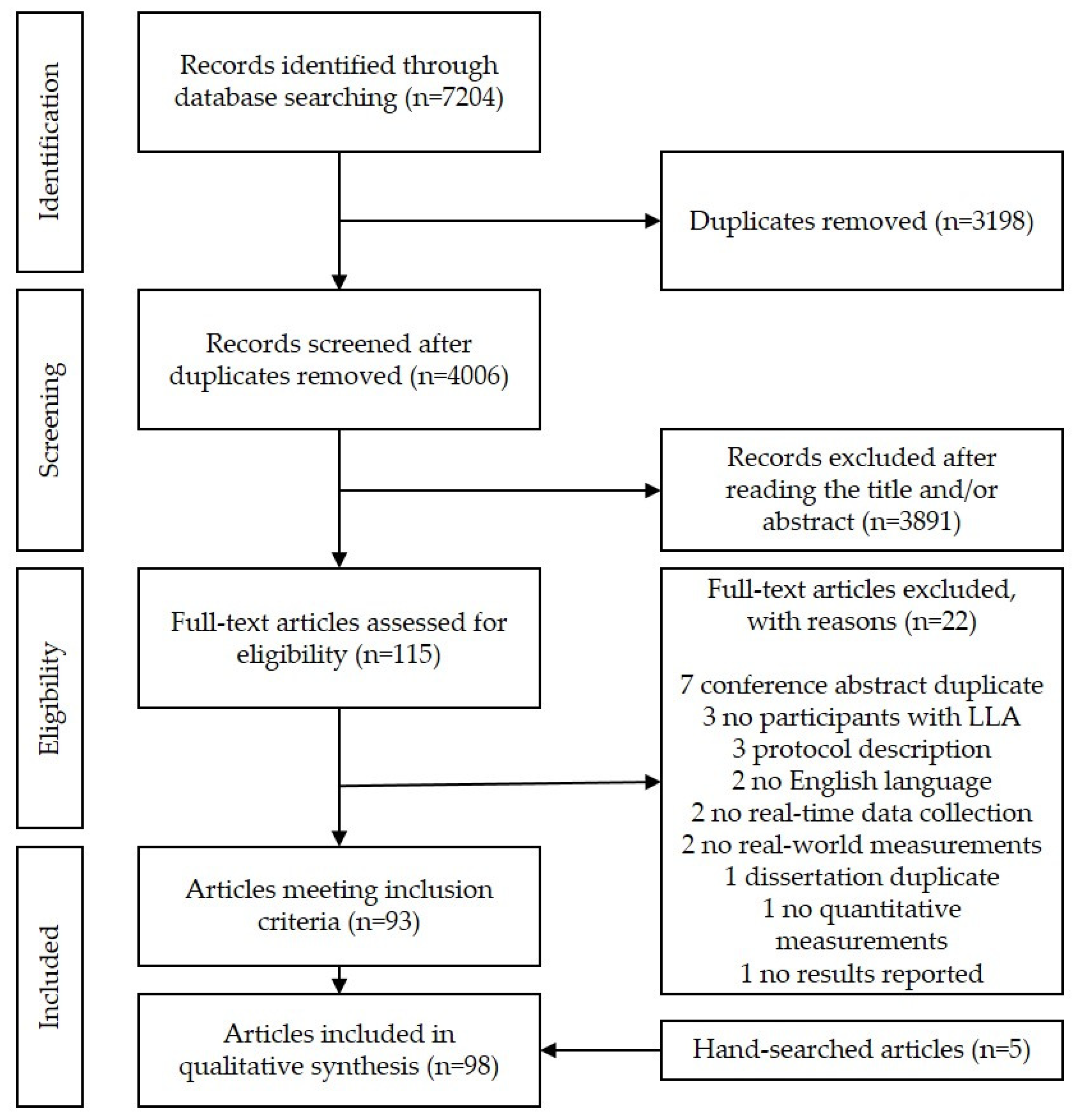 Sensors 22 02243 g001