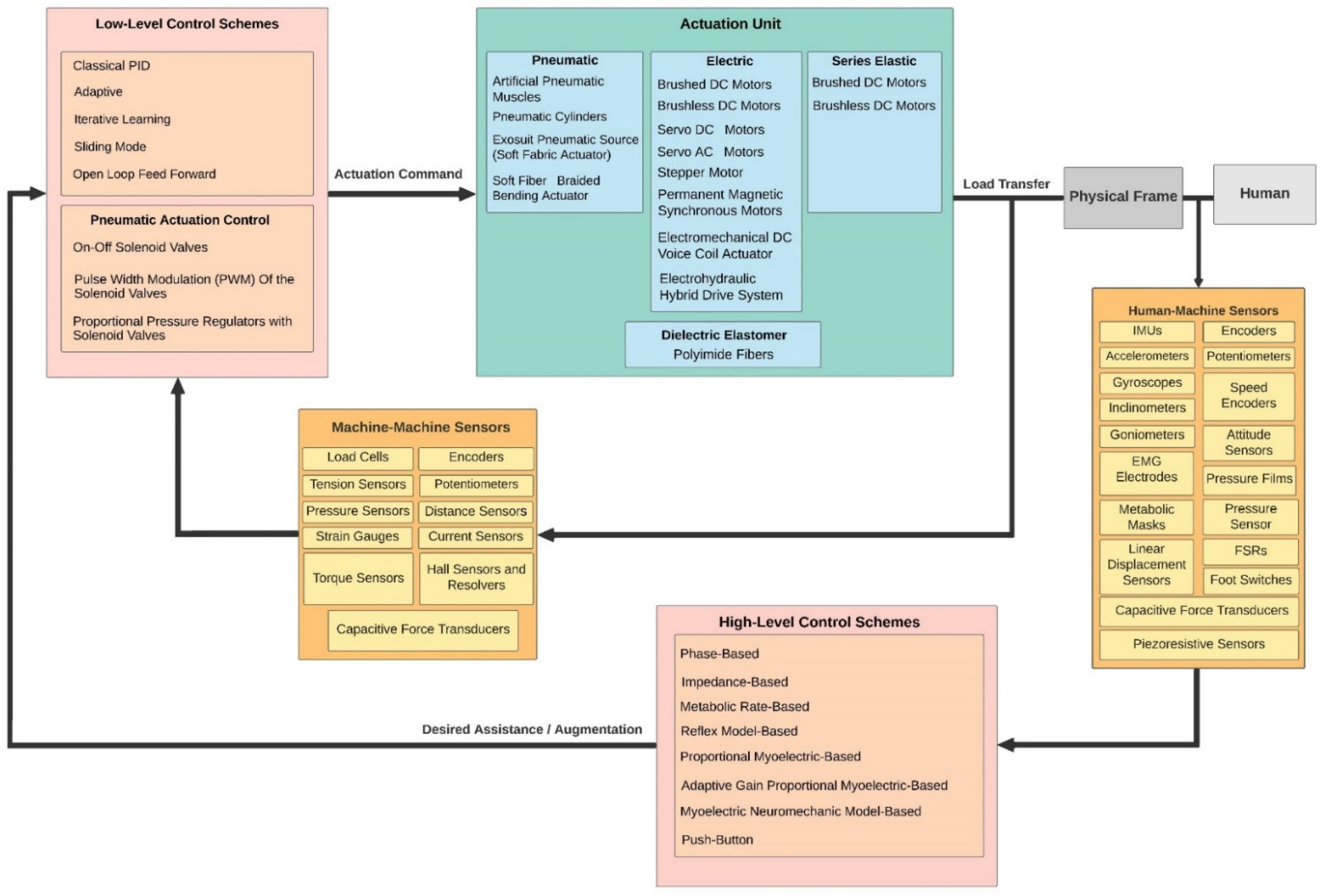 Sensors 22 02244 g002 Sensors 22 02244 g002