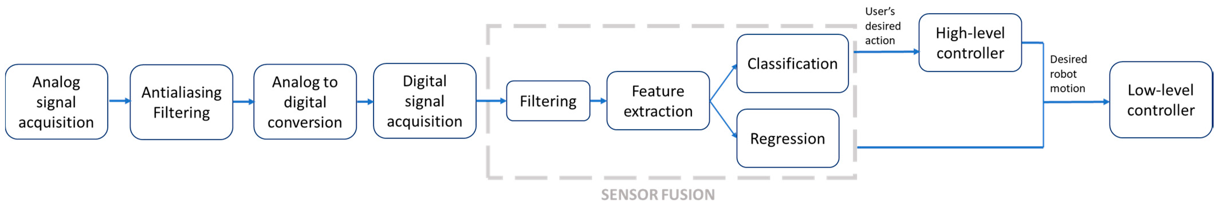 Sensors 22 02244 g003 Sensors 22 02244 g003
