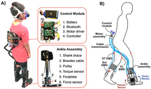 Sensors 22 02244 i001 Sensors 22 02244 i001