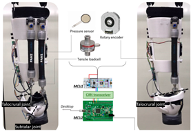 Sensors 22 02244 i002 Sensors 22 02244 i002