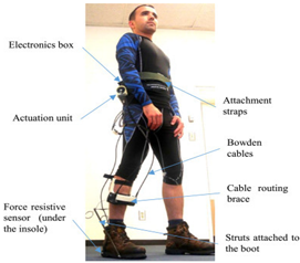 Sensors 22 02244 i003 Sensors 22 02244 i003