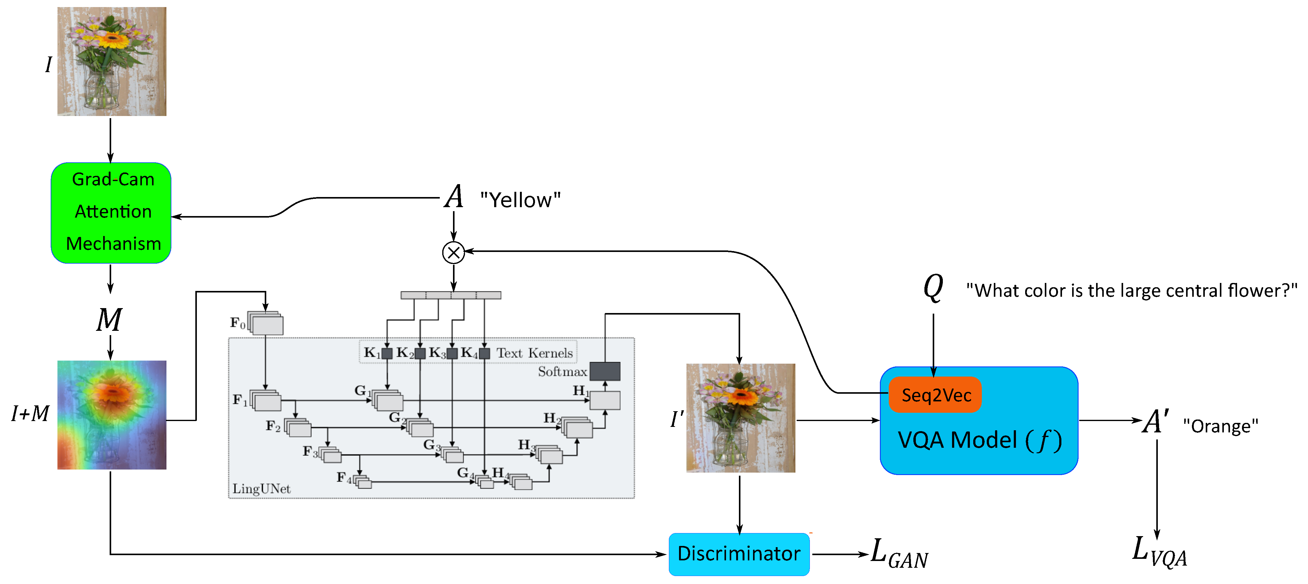 Sensors 22 02245 g001