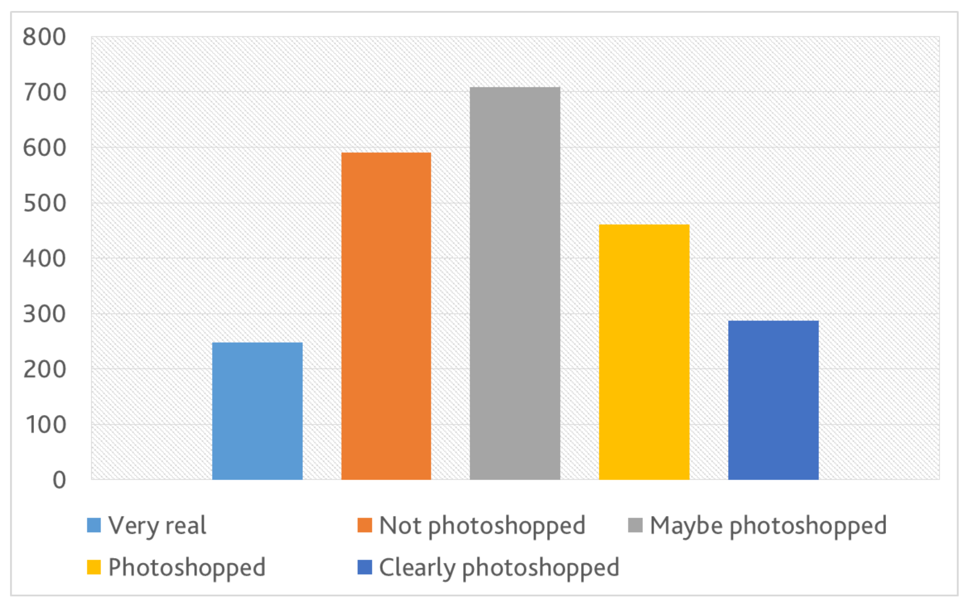 Sensors 22 02245 g006
