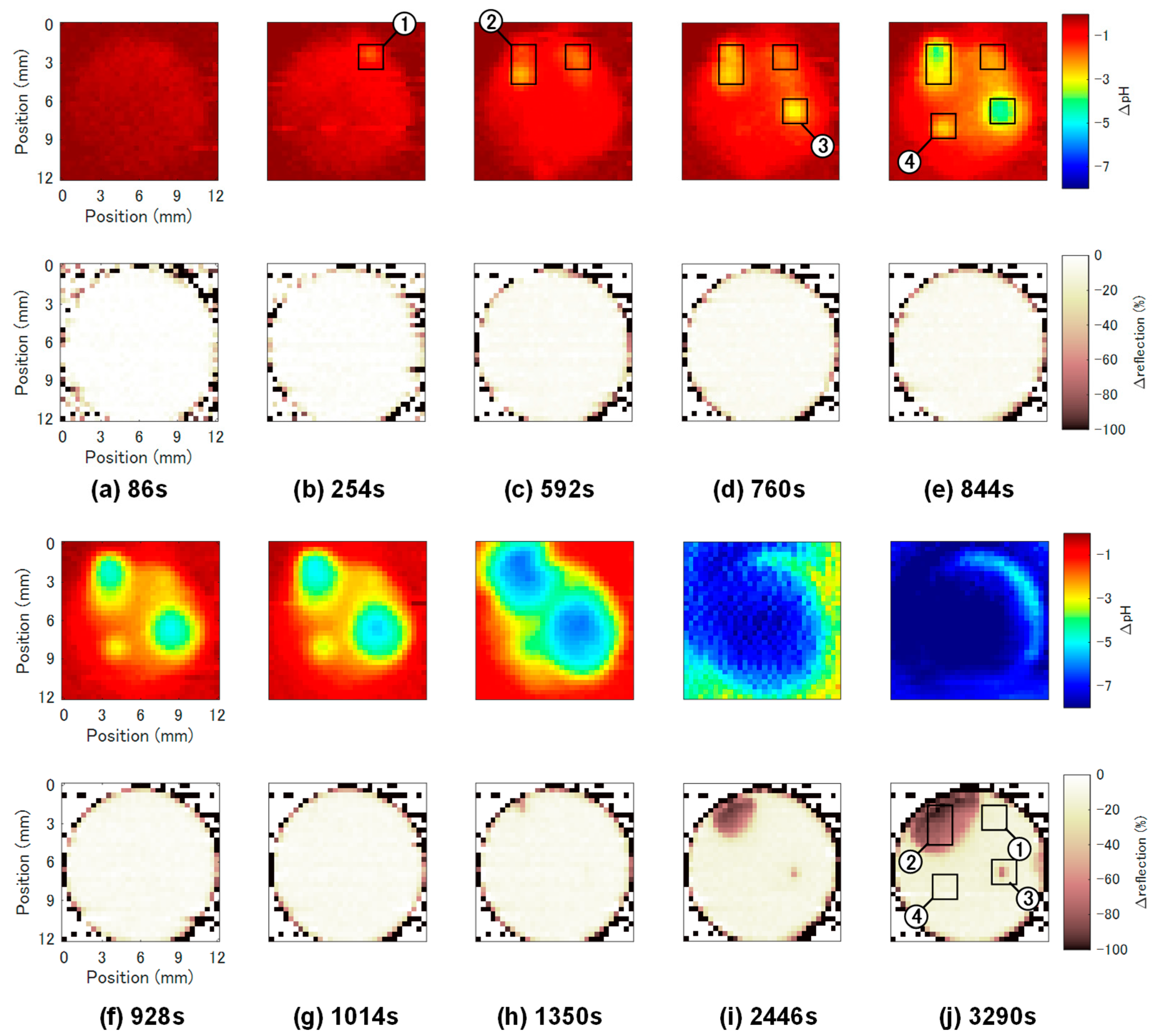 Sensors 22 02246 g006 550