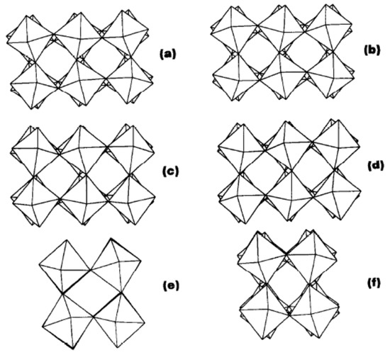 Mechanistic Insights into WO3 Sensing and Related Perspectives