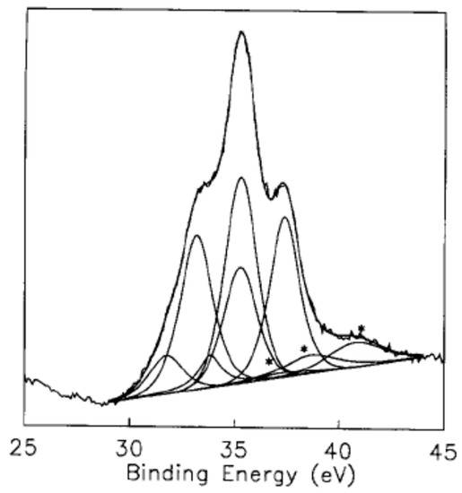 Mechanistic Insights into WO3 Sensing and Related Perspectives