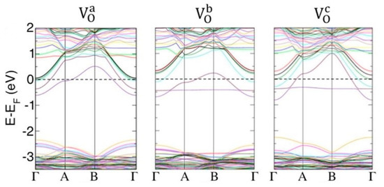 Mechanistic Insights into WO3 Sensing and Related Perspectives