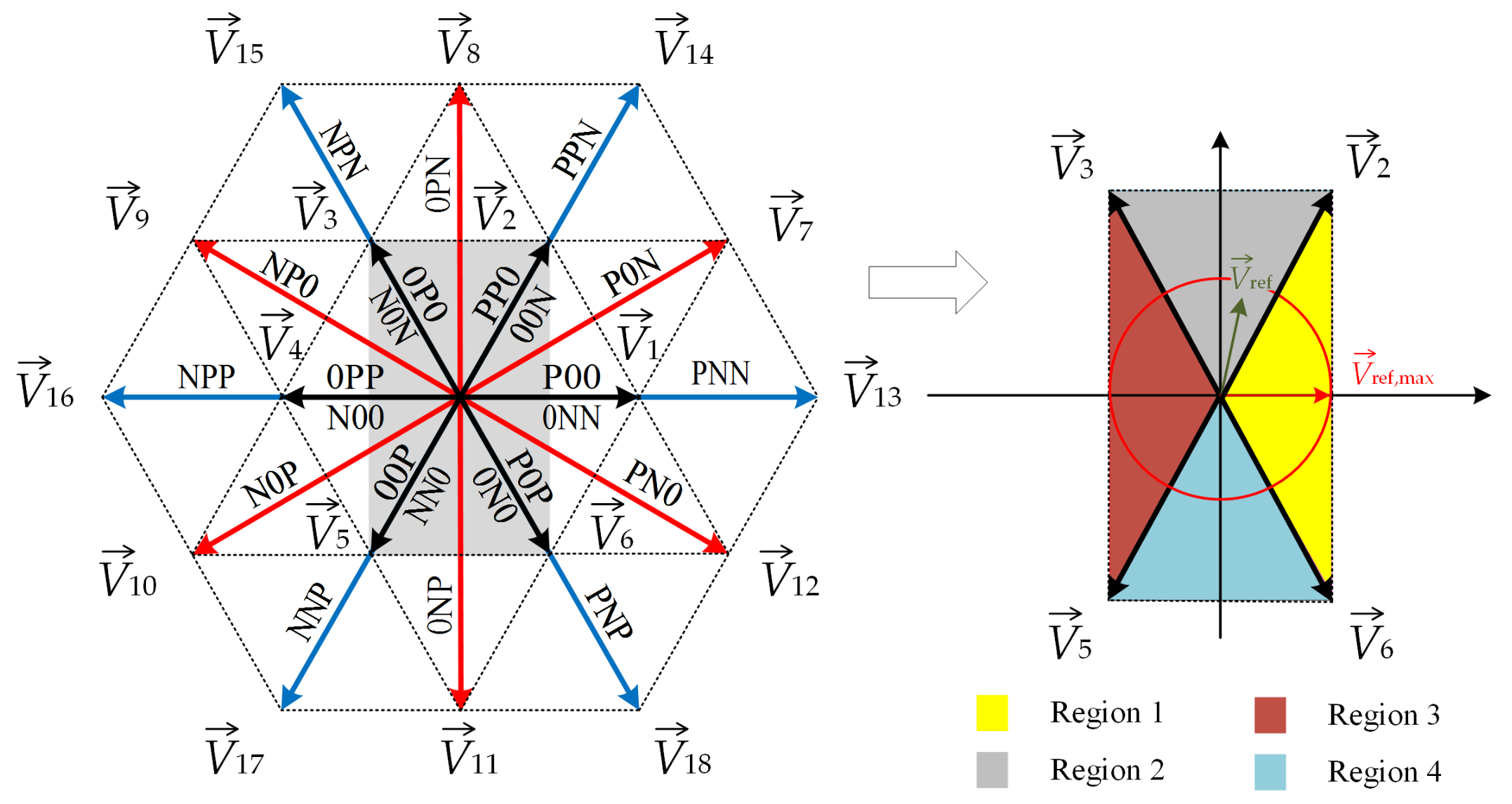 Sensors 22 02249 g002 550
