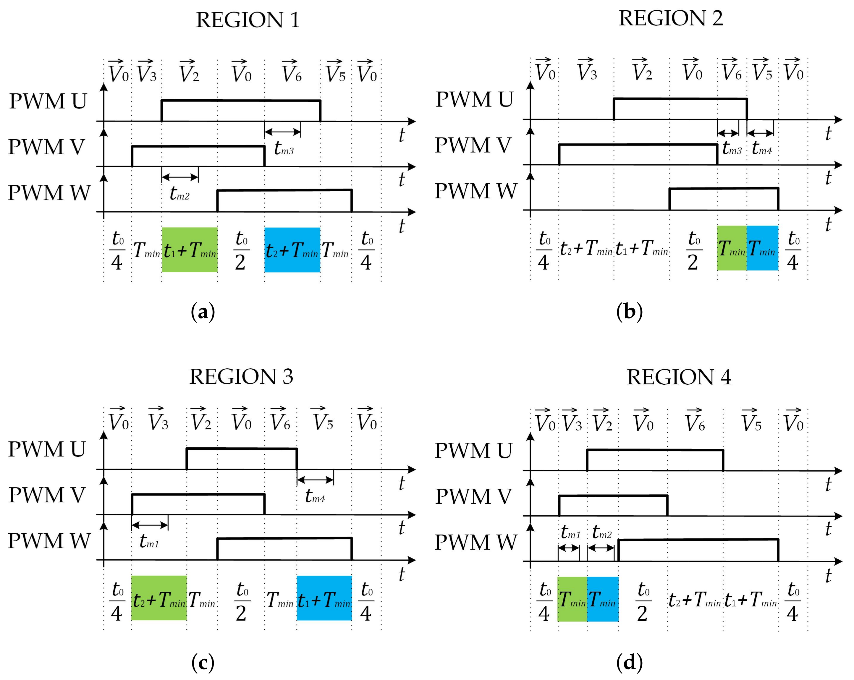 Sensors 22 02249 g007 550