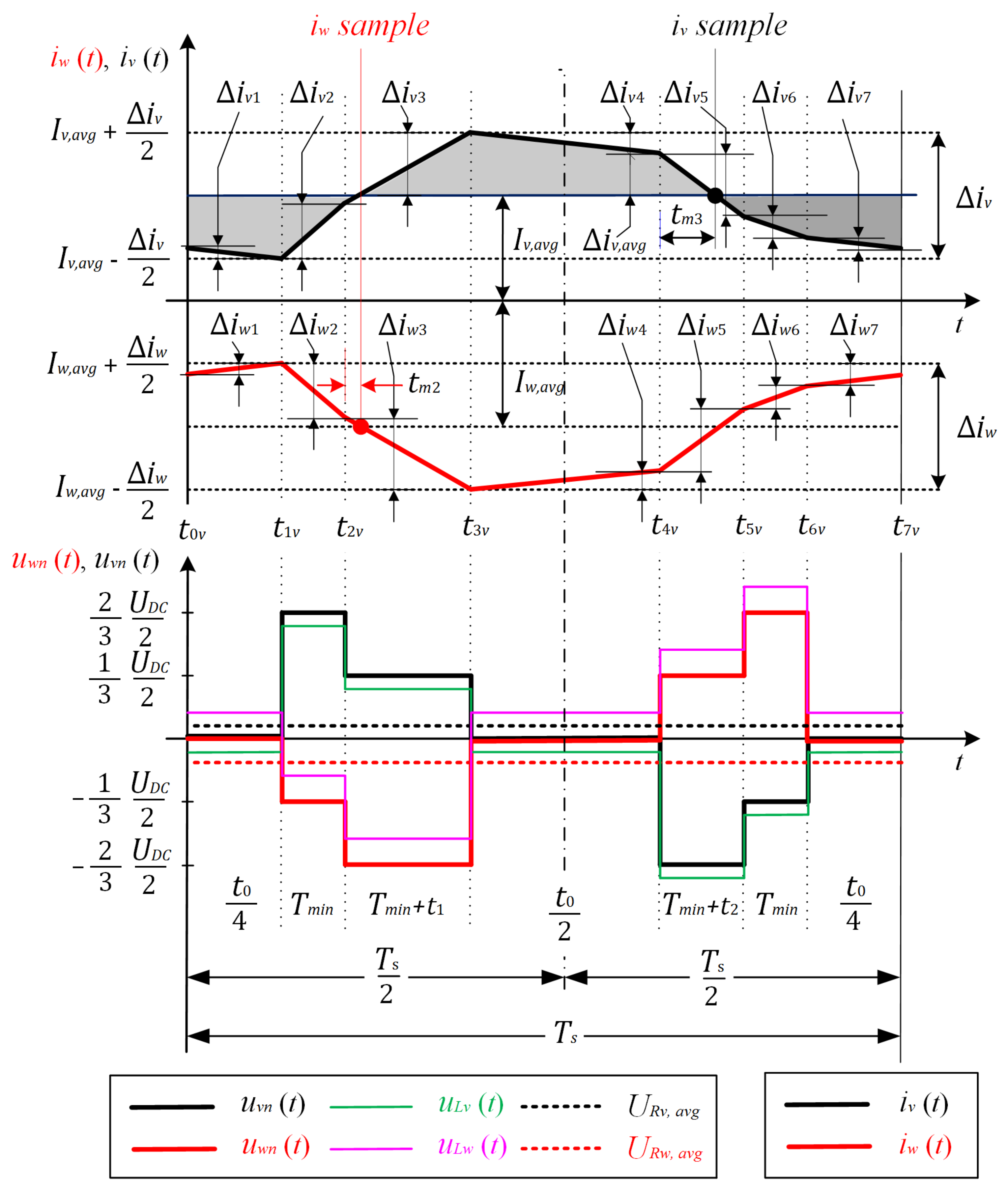 Sensors 22 02249 g008 550