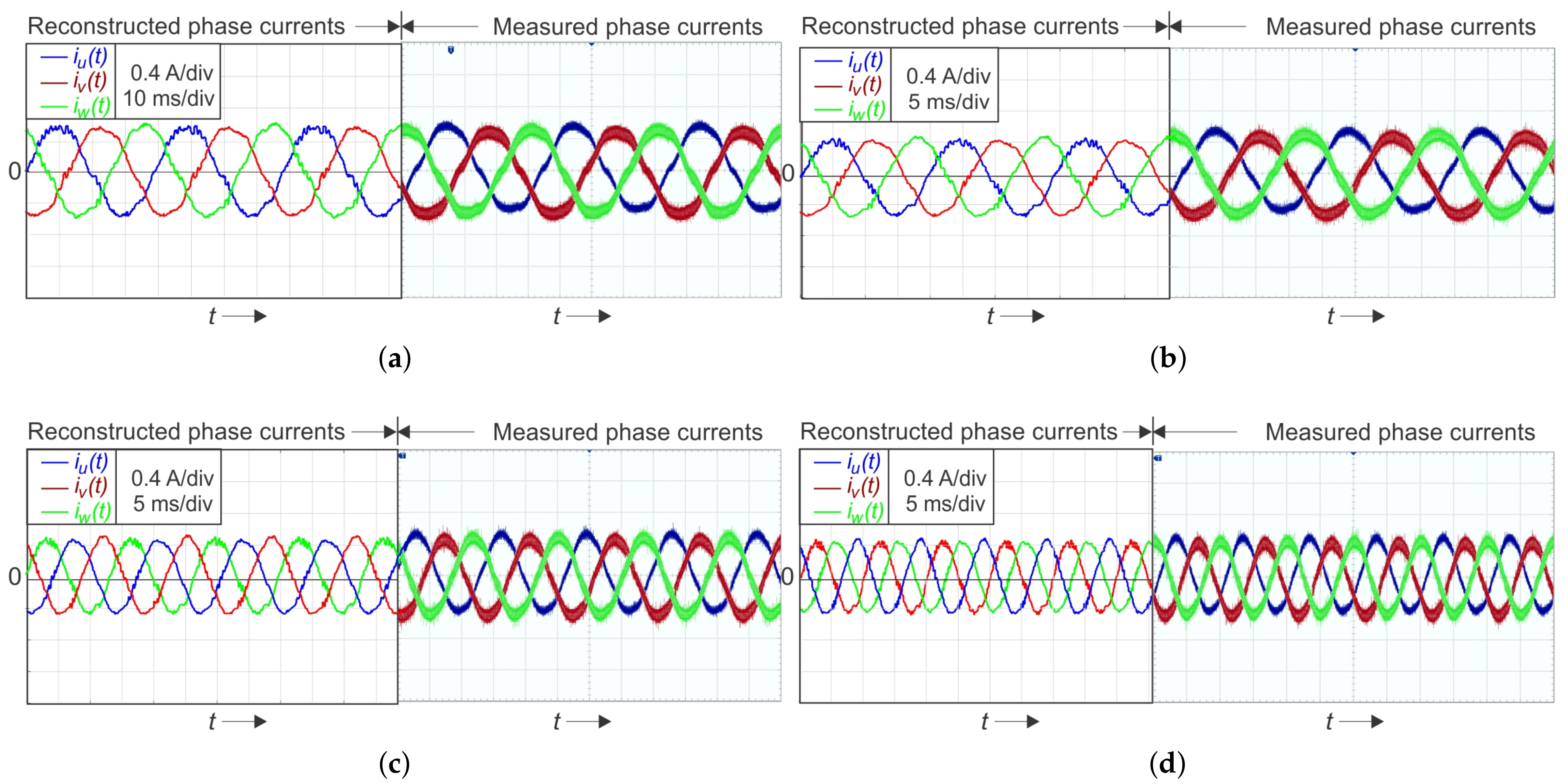 Sensors 22 02249 g011 550