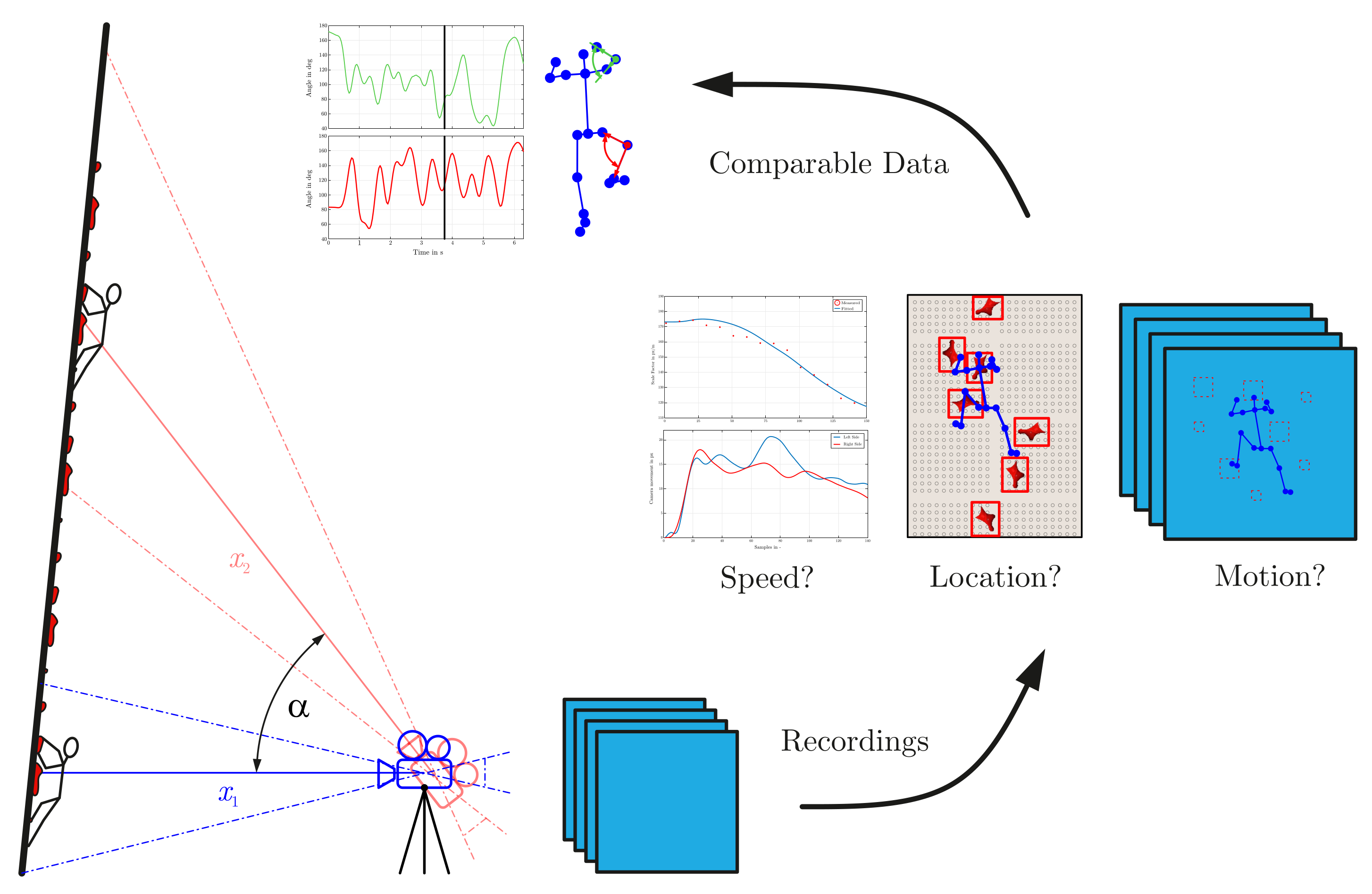 Sensors 22 02251 g001 550