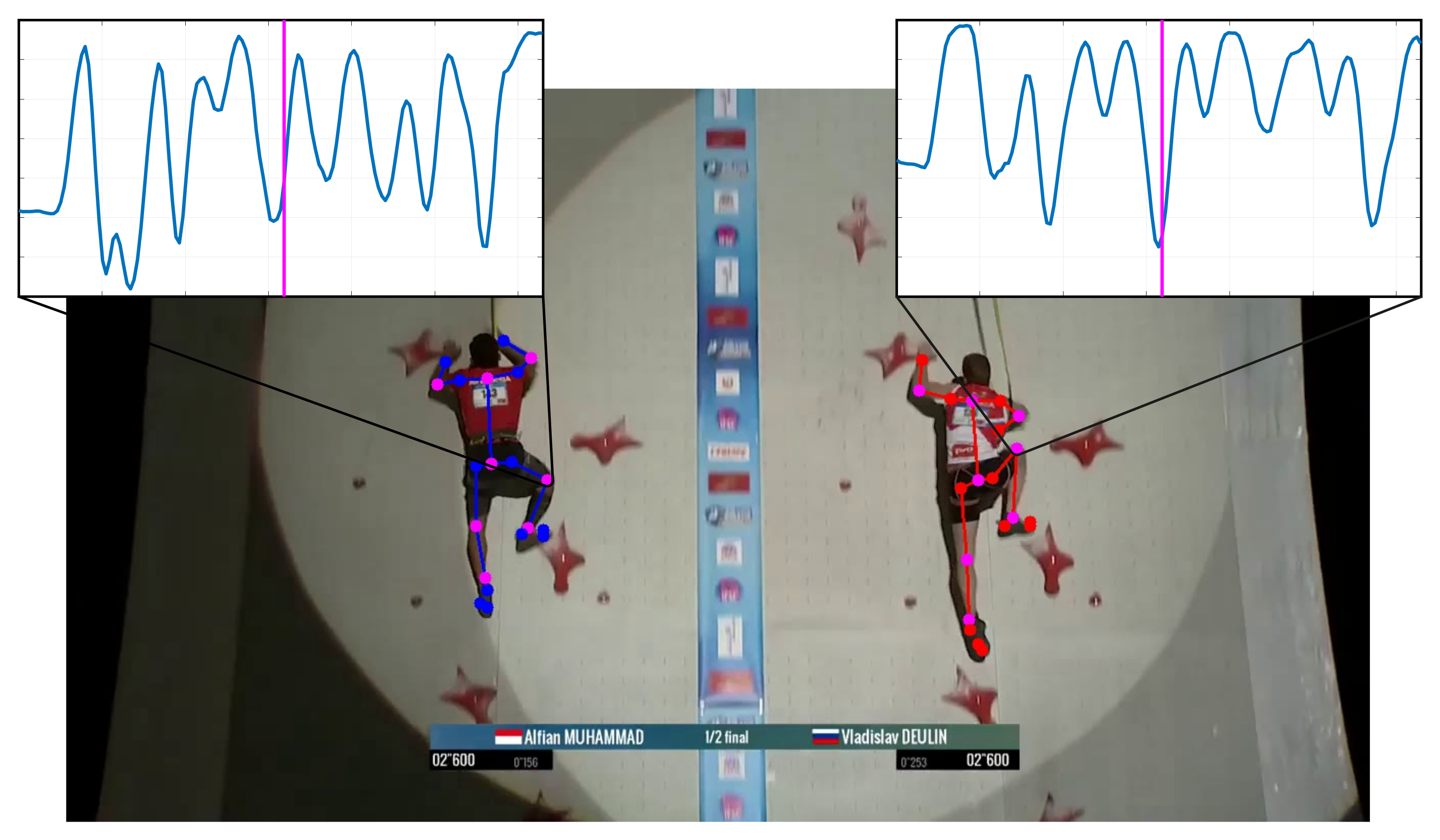 Sensors 22 02251 g002 550