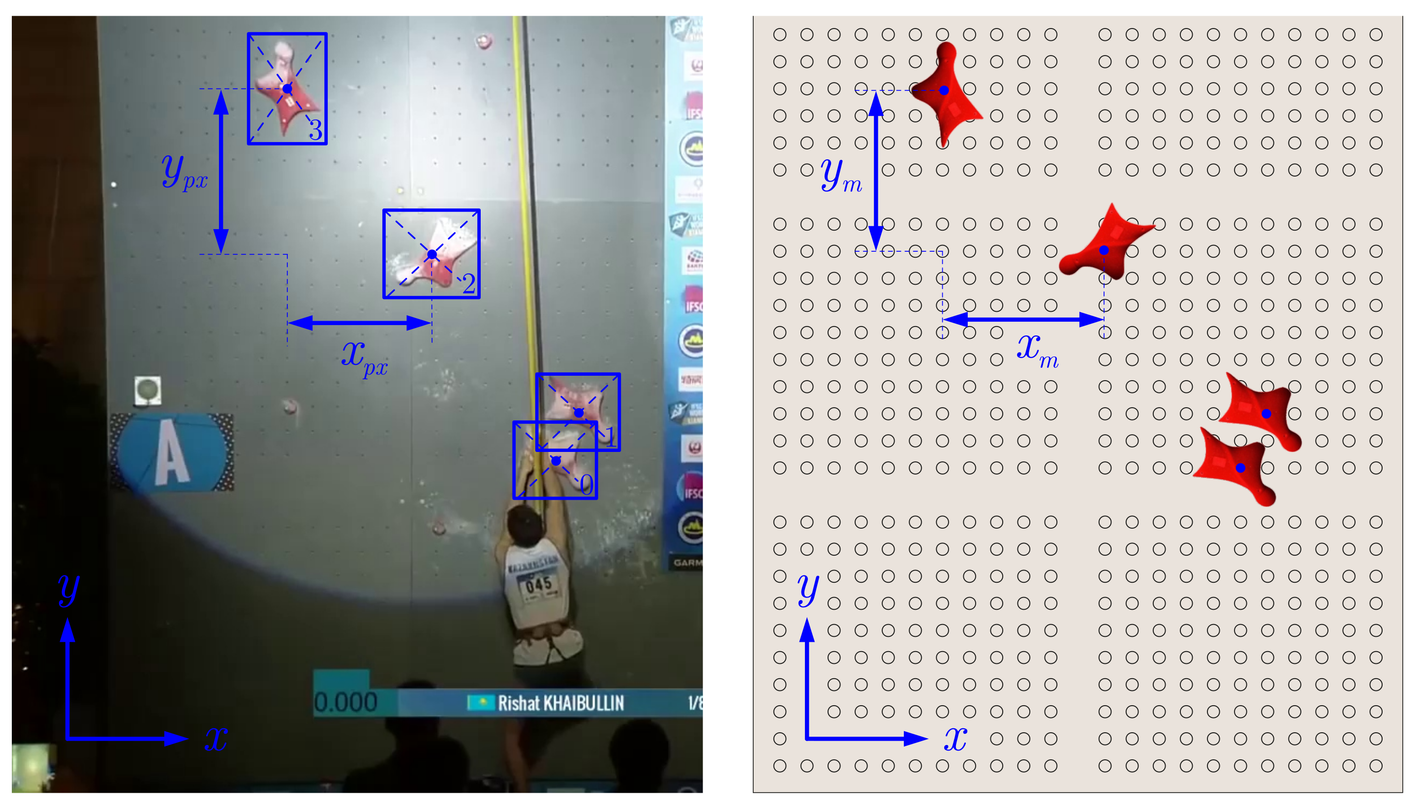 Sensors 22 02251 g007 550