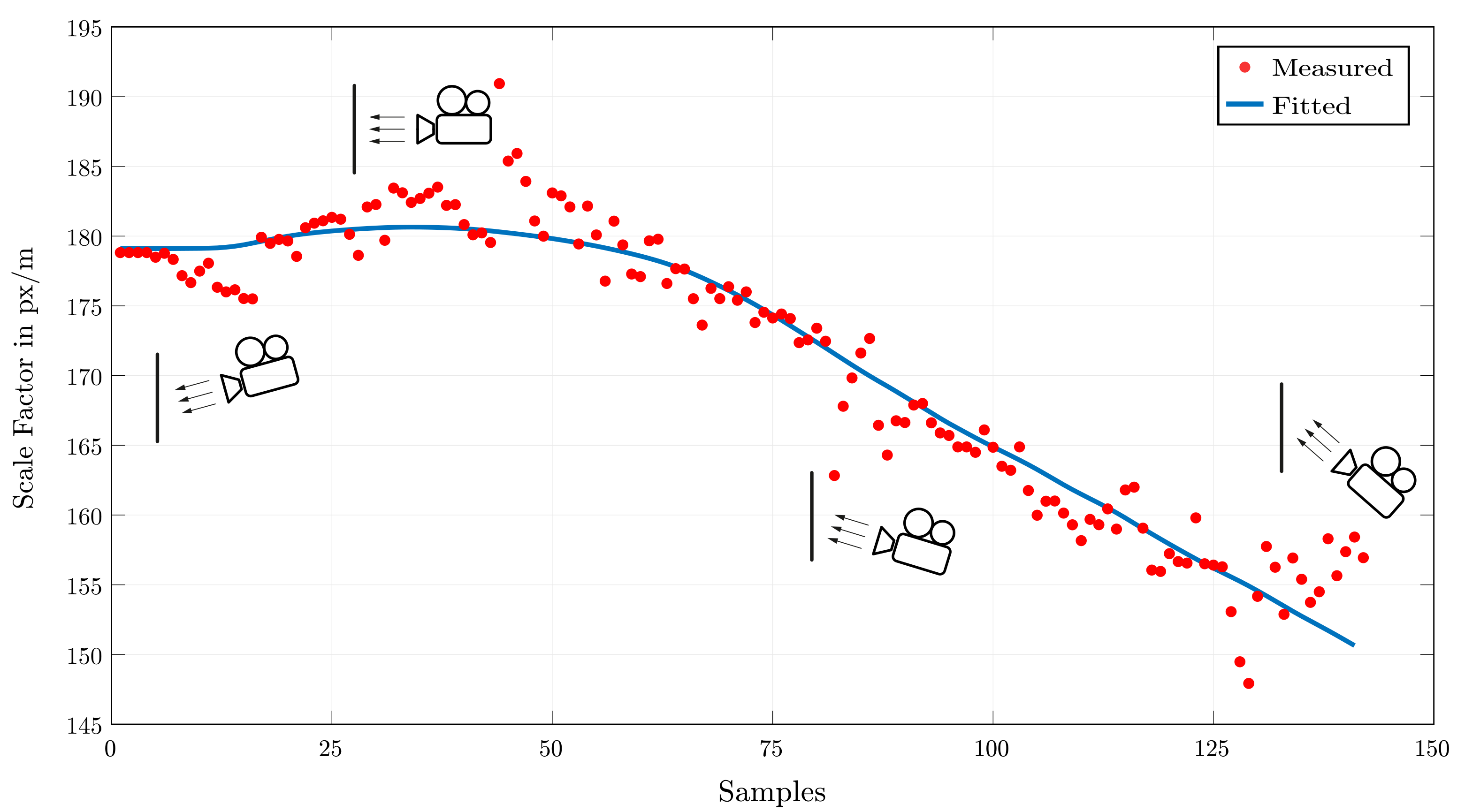 Sensors 22 02251 g008 550