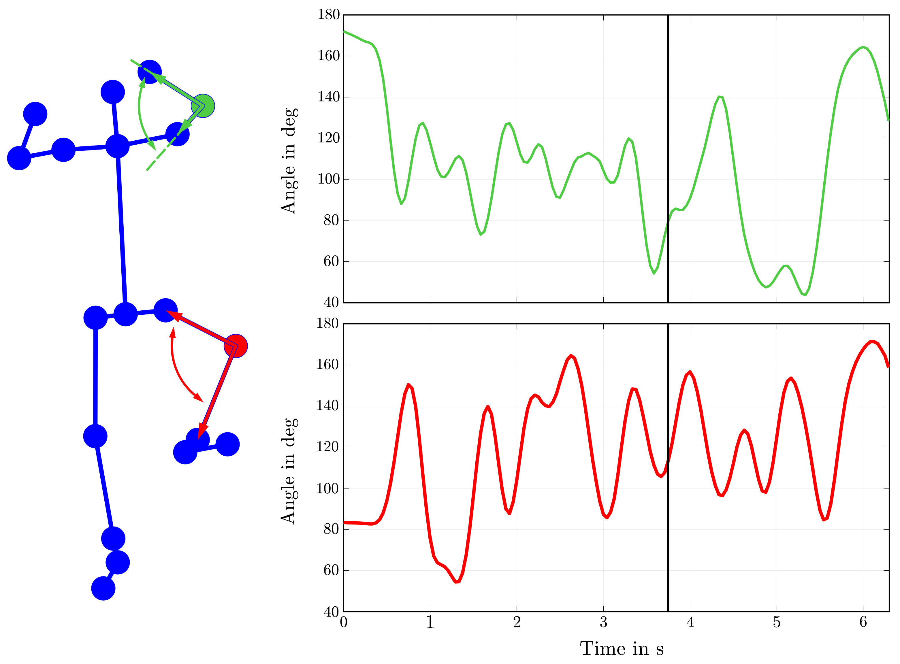 Sensors 22 02251 g009 550