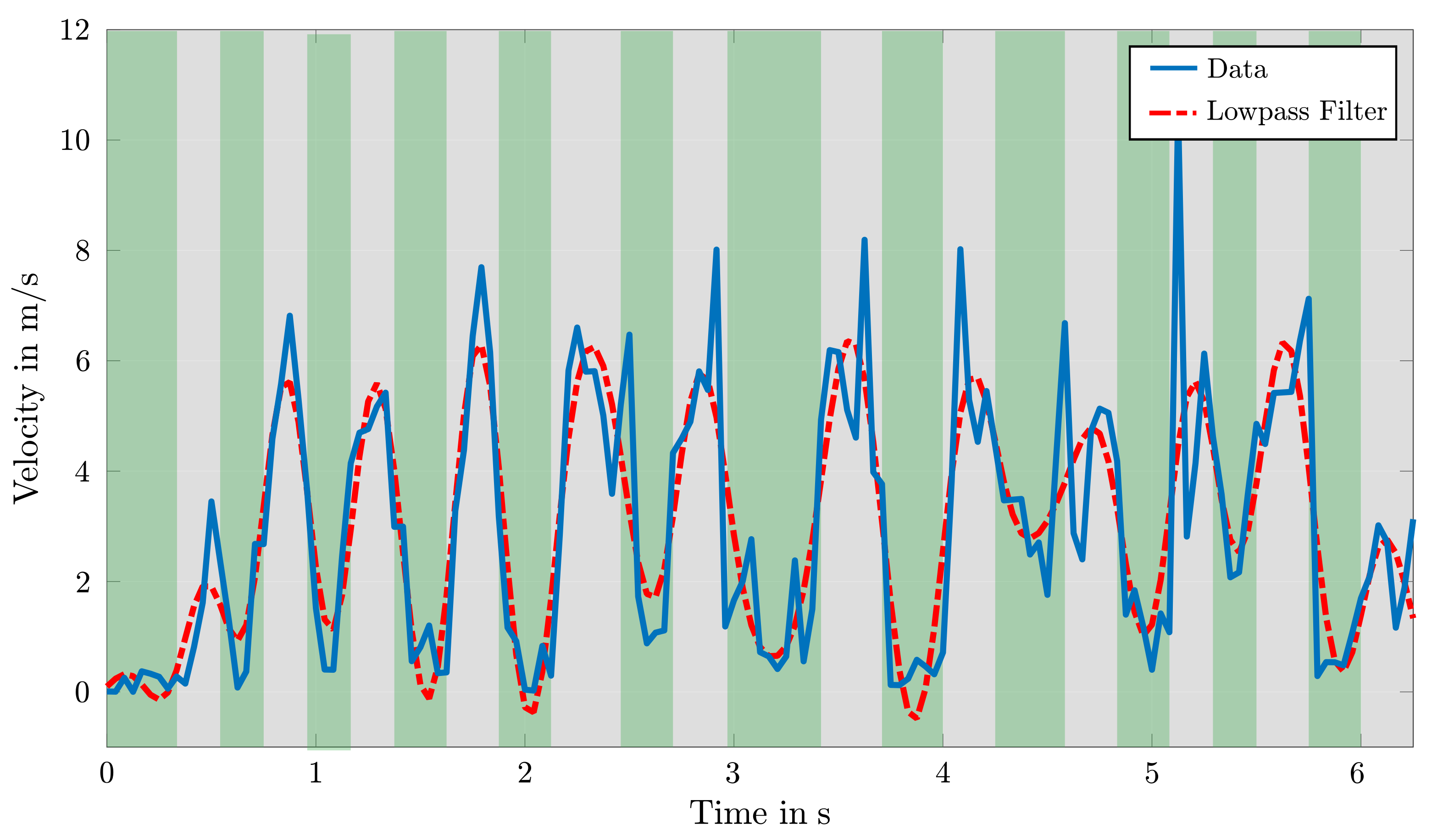 Sensors 22 02251 g010 550