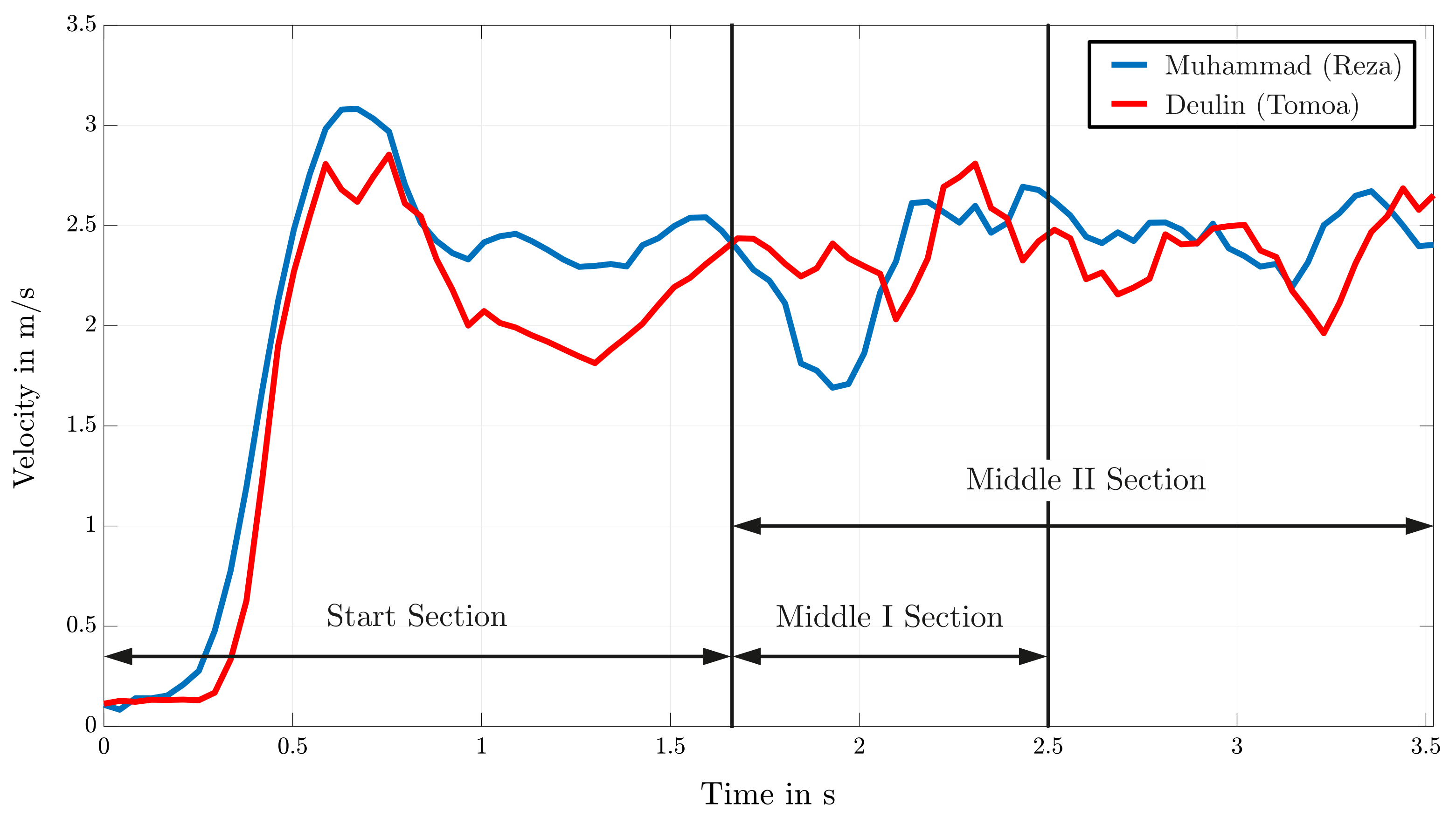 Sensors 22 02251 g011 550