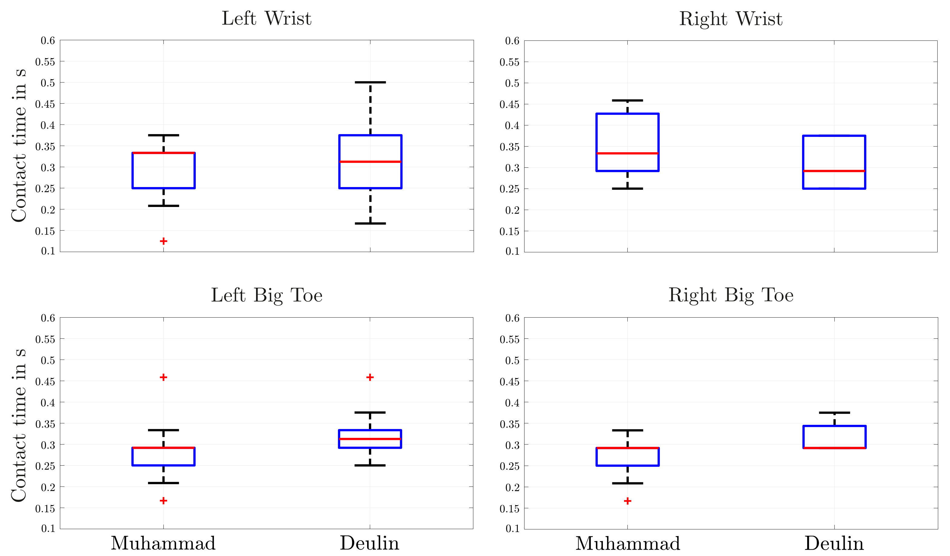 Sensors 22 02251 g014 550
