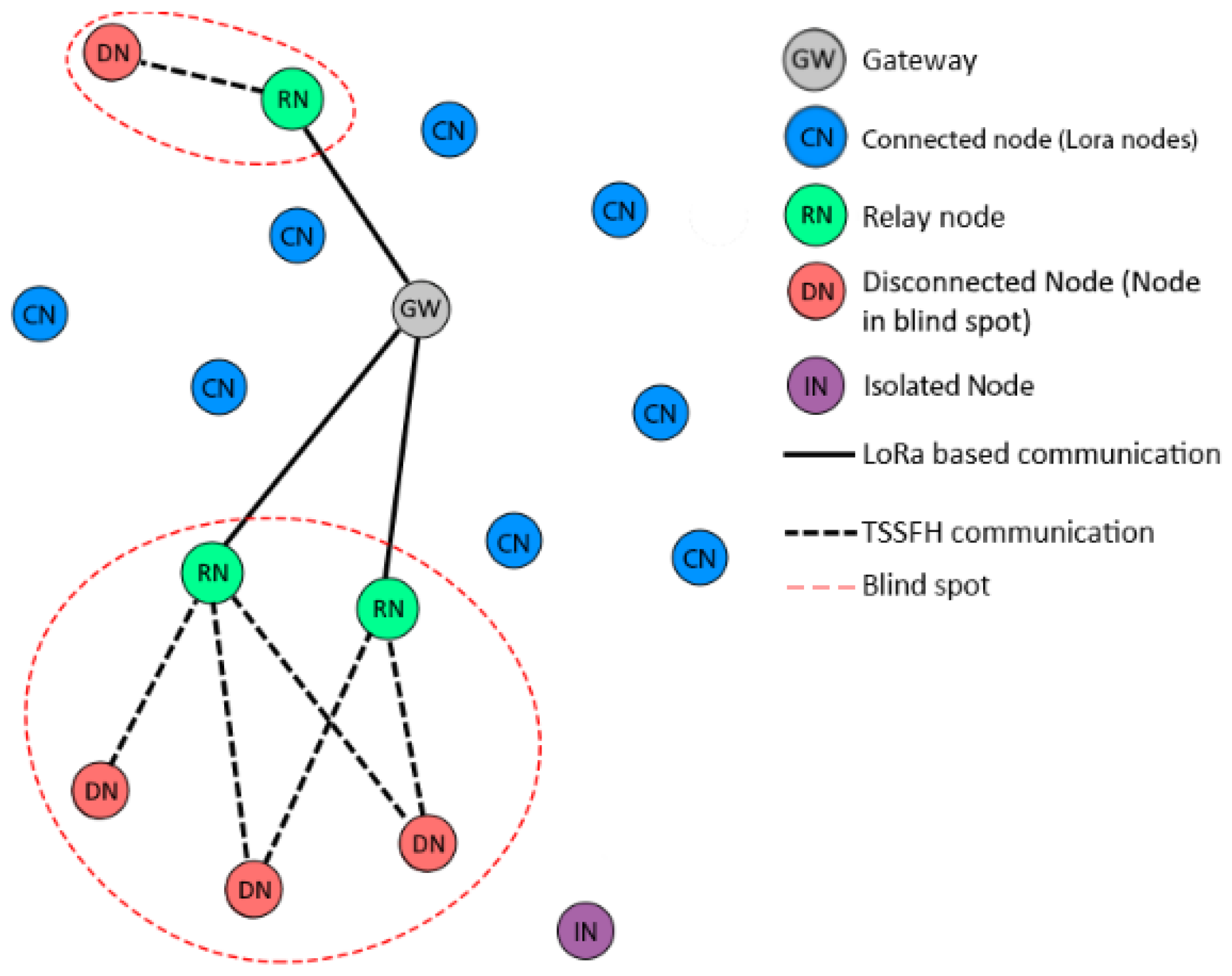 Sensors 22 02253 g001 550