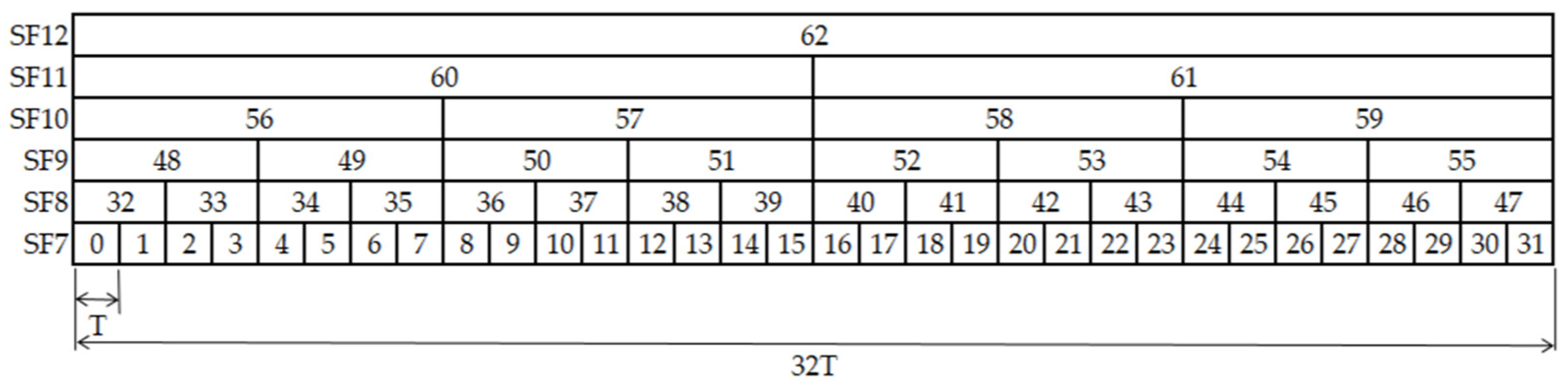 Sensors 22 02253 g003 550