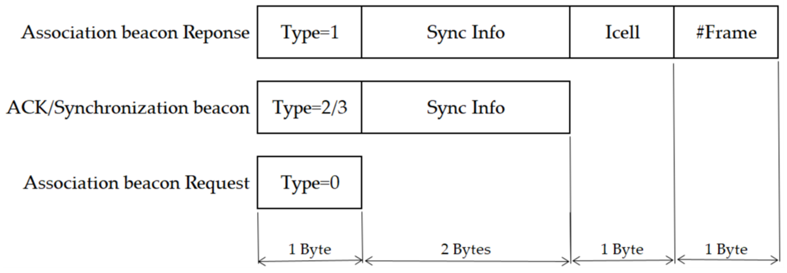 Sensors 22 02253 g005 550