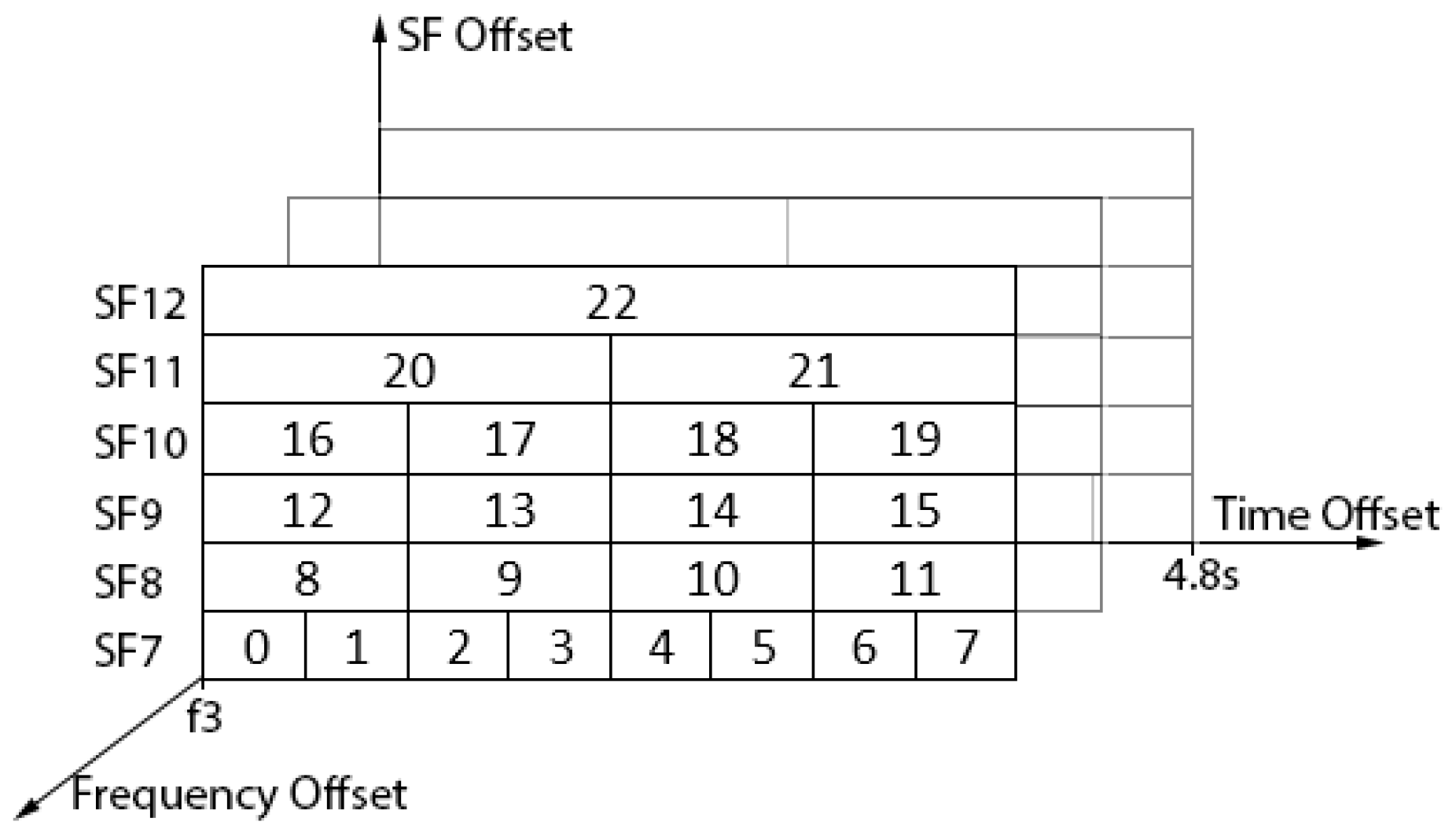 Sensors 22 02253 g006 550