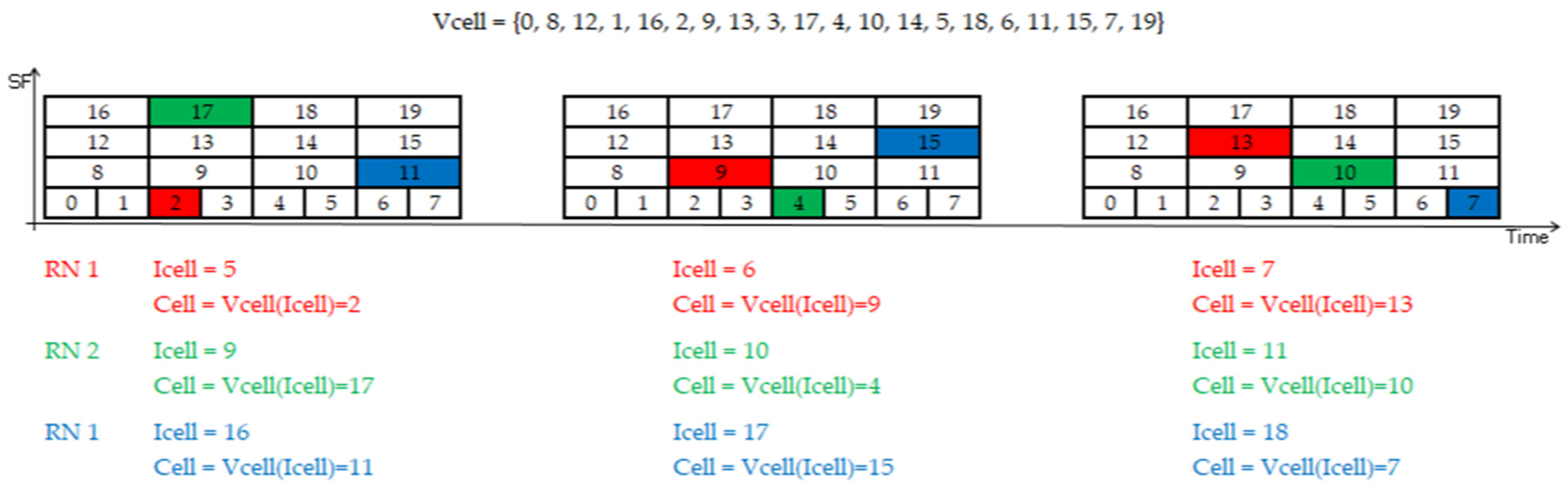 Sensors 22 02253 g007 550