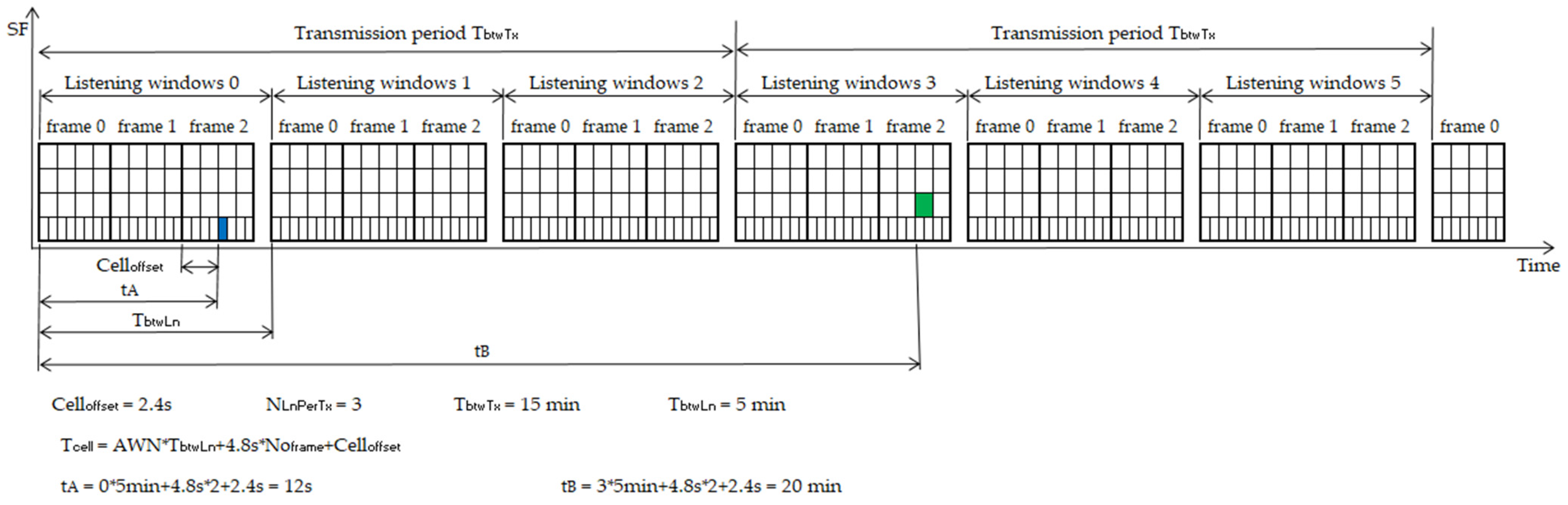 Sensors 22 02253 g008 550