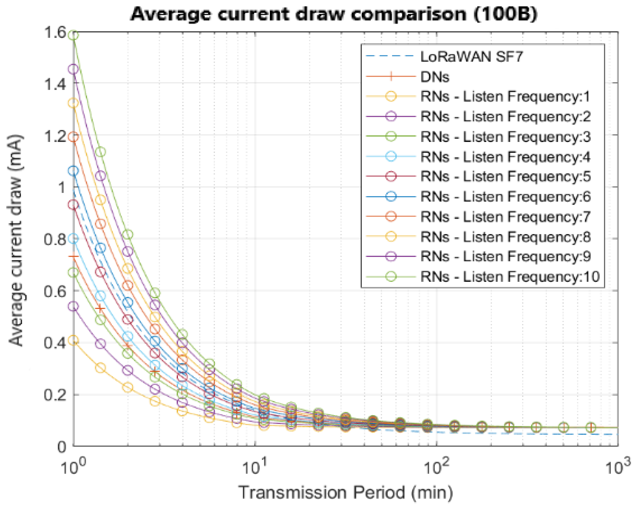 Sensors 22 02253 g009 550