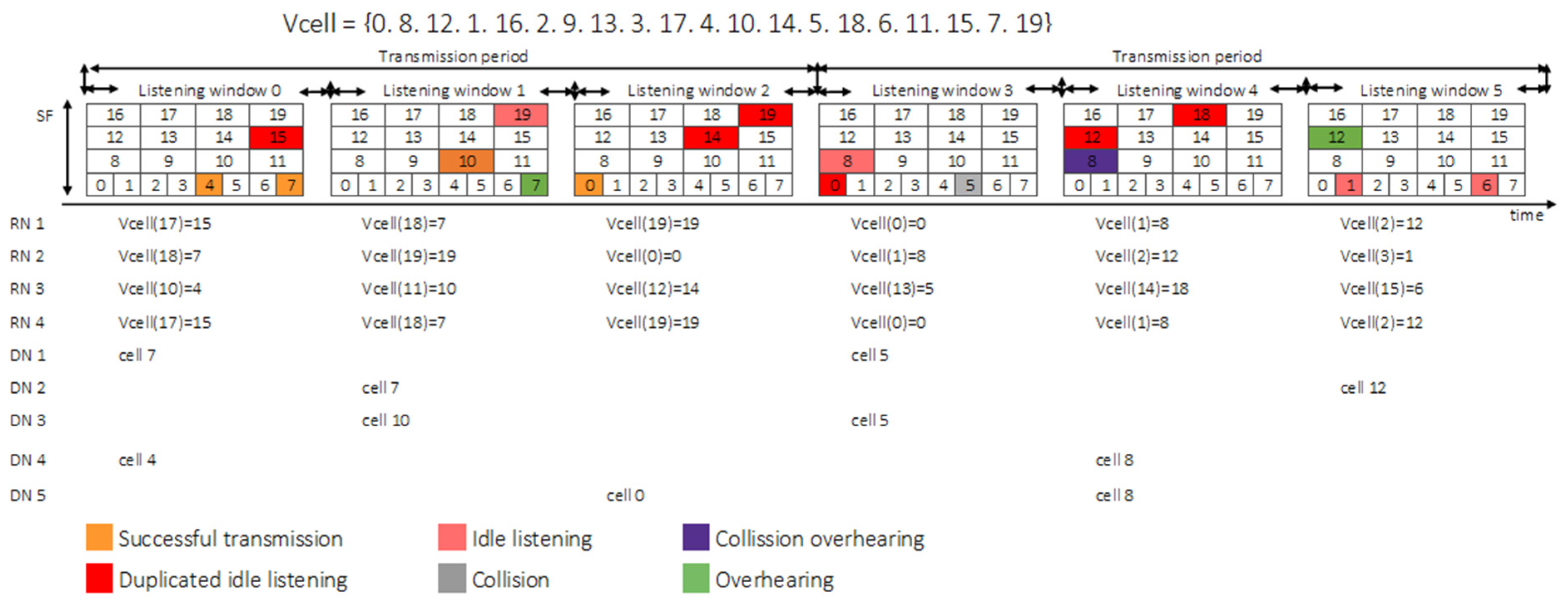 Sensors 22 02253 g011 550