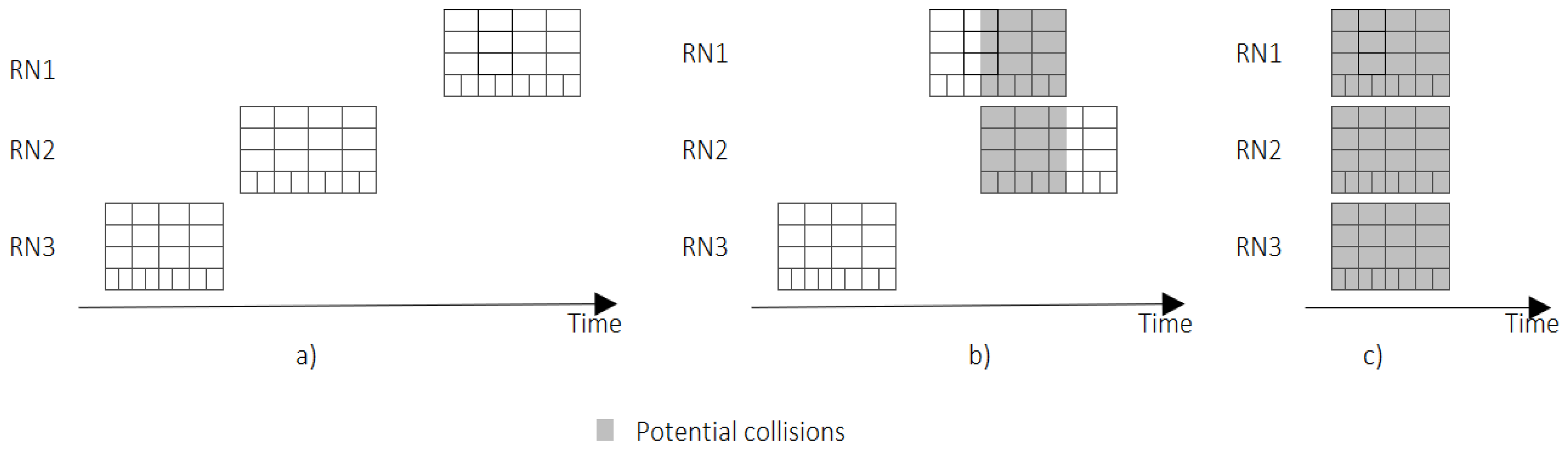Sensors 22 02253 g013 550