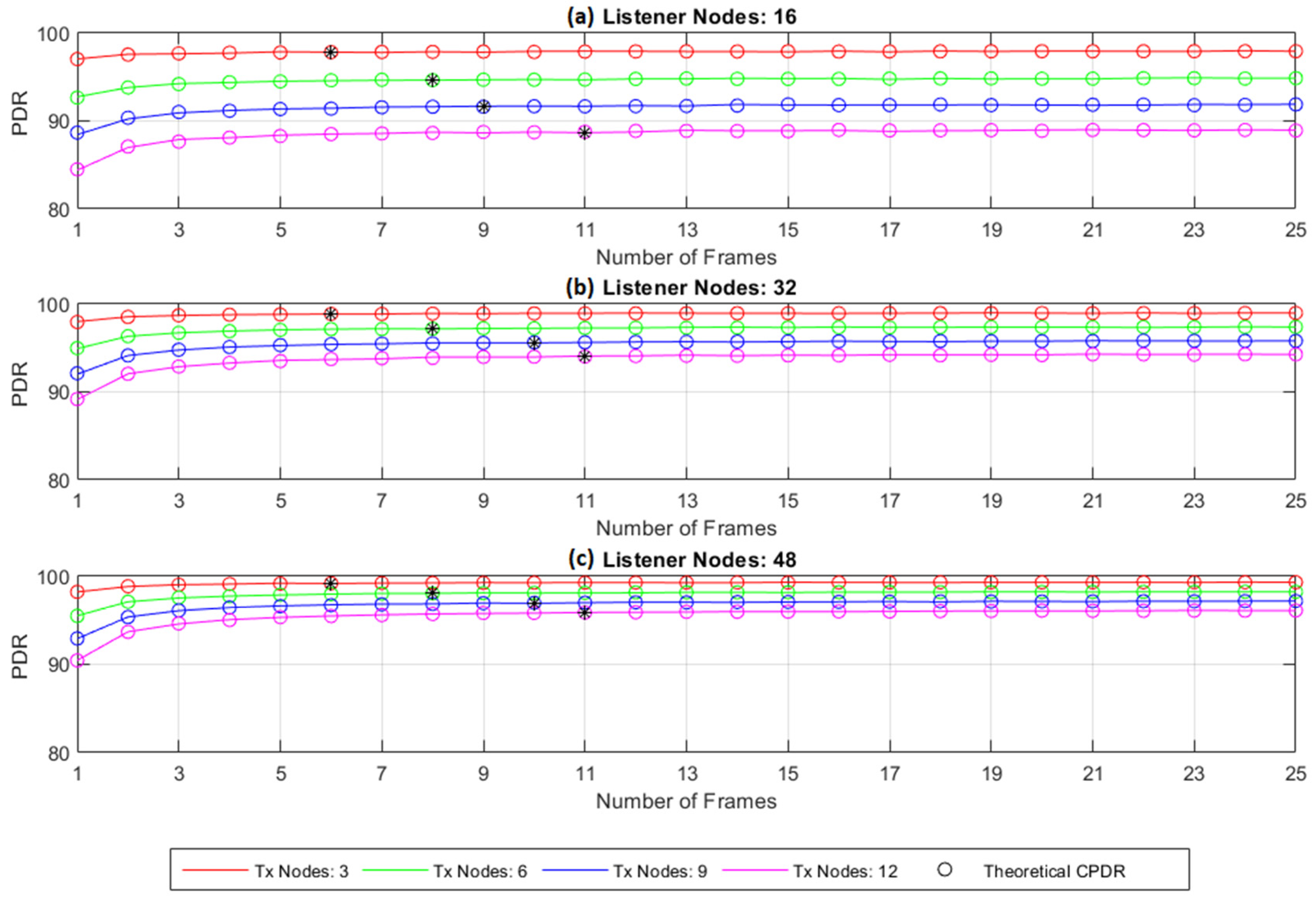 Sensors 22 02253 g014 550