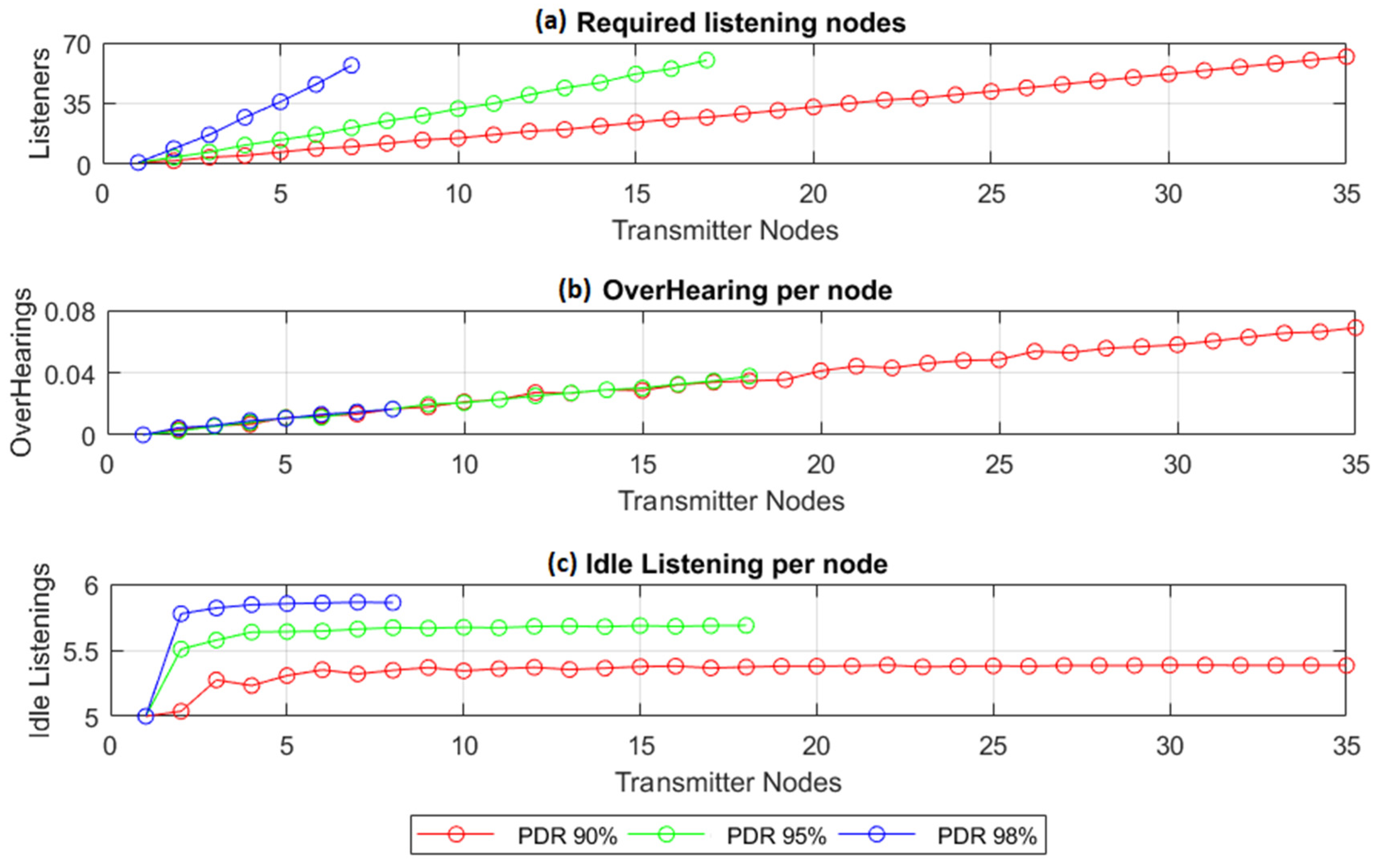Sensors 22 02253 g015 550