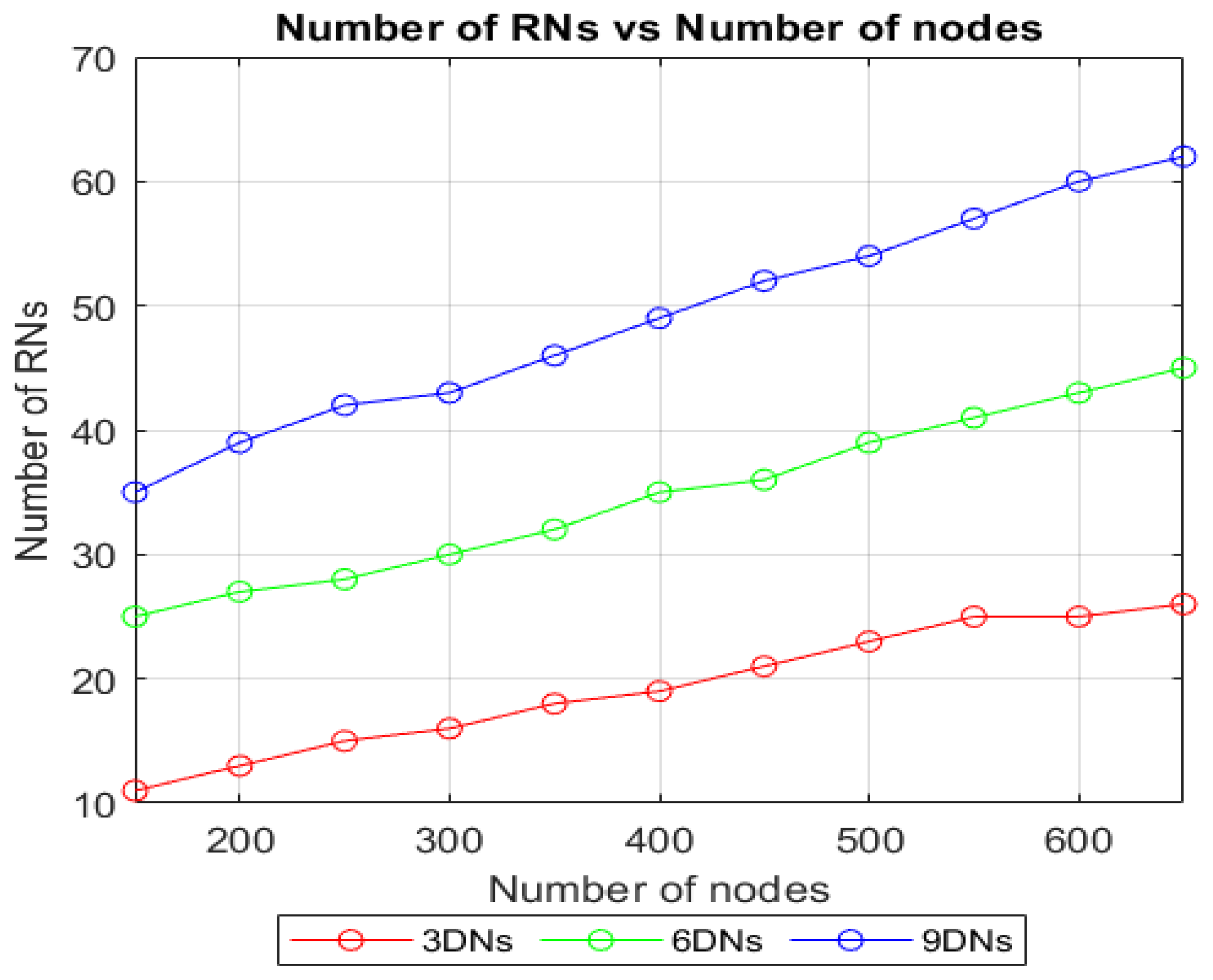 Sensors 22 02253 g017 550