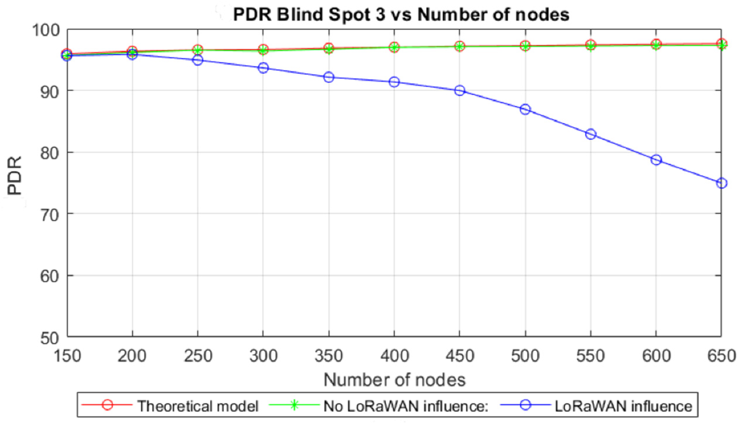 Sensors 22 02253 g018 550