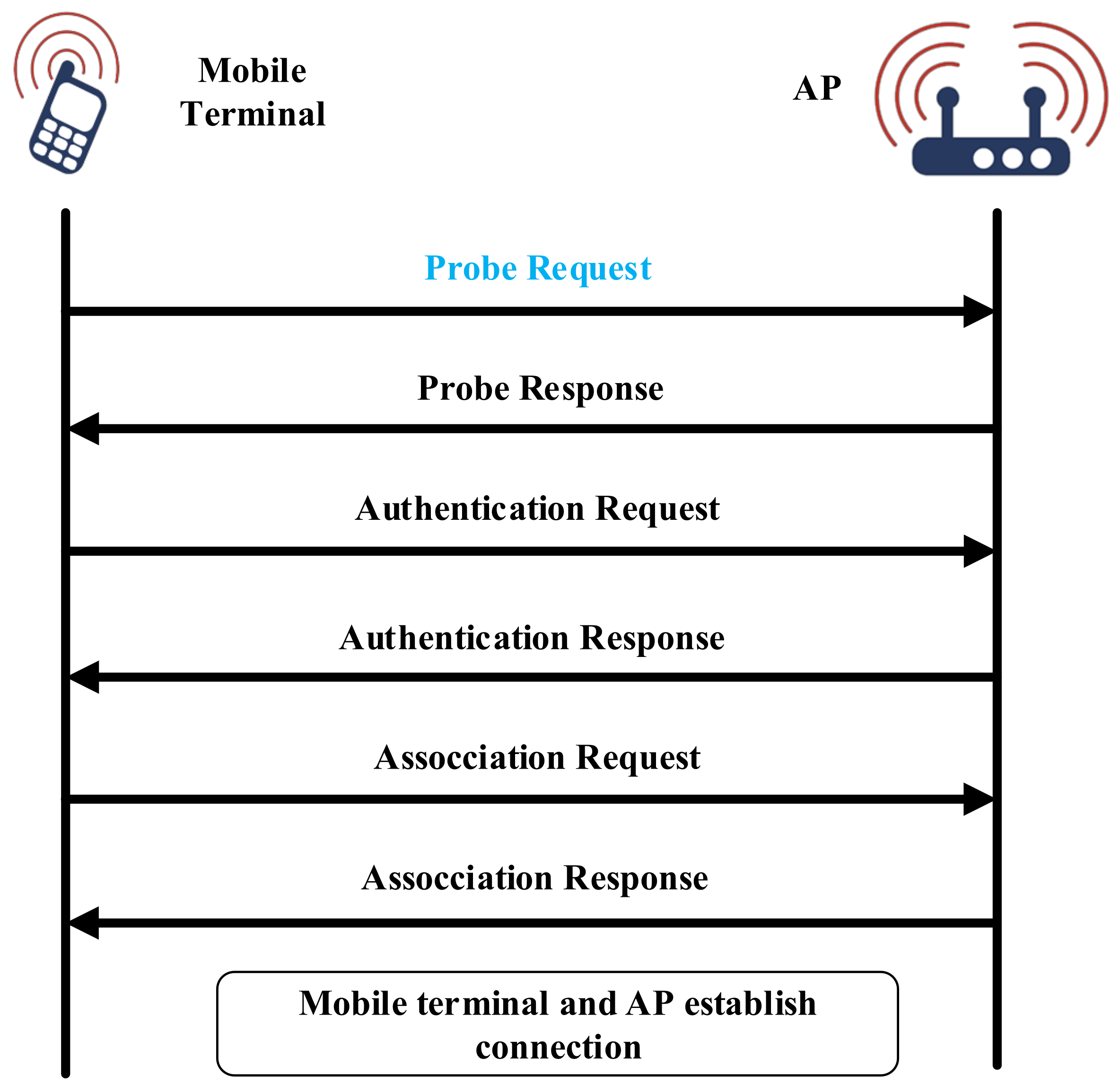 Sensors 22 02255 g001