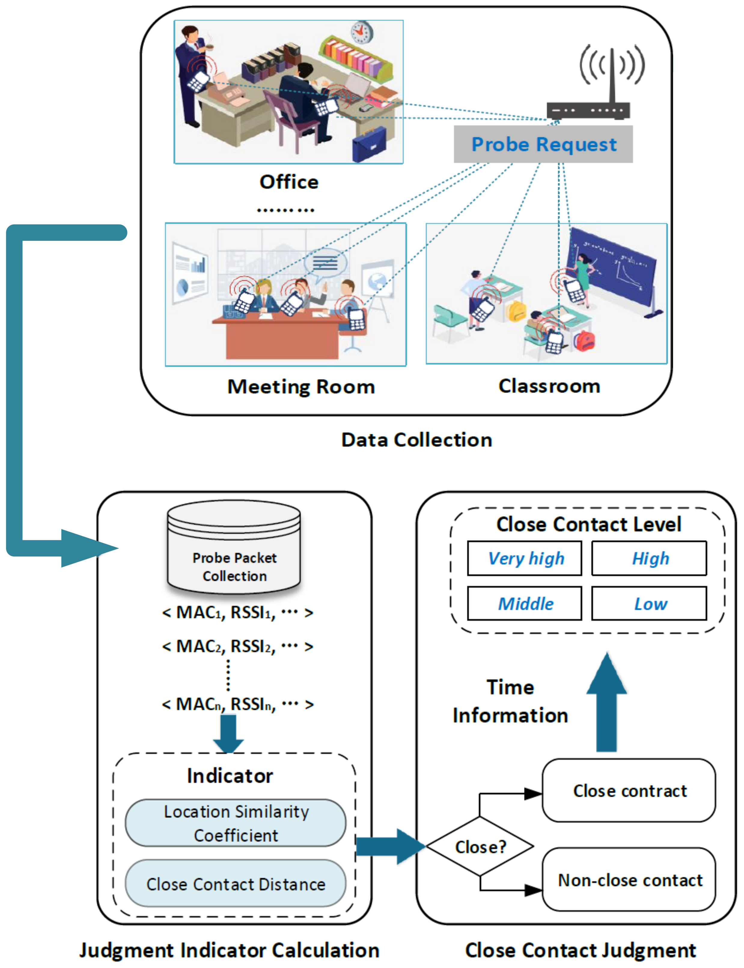 Sensors 22 02255 g003
