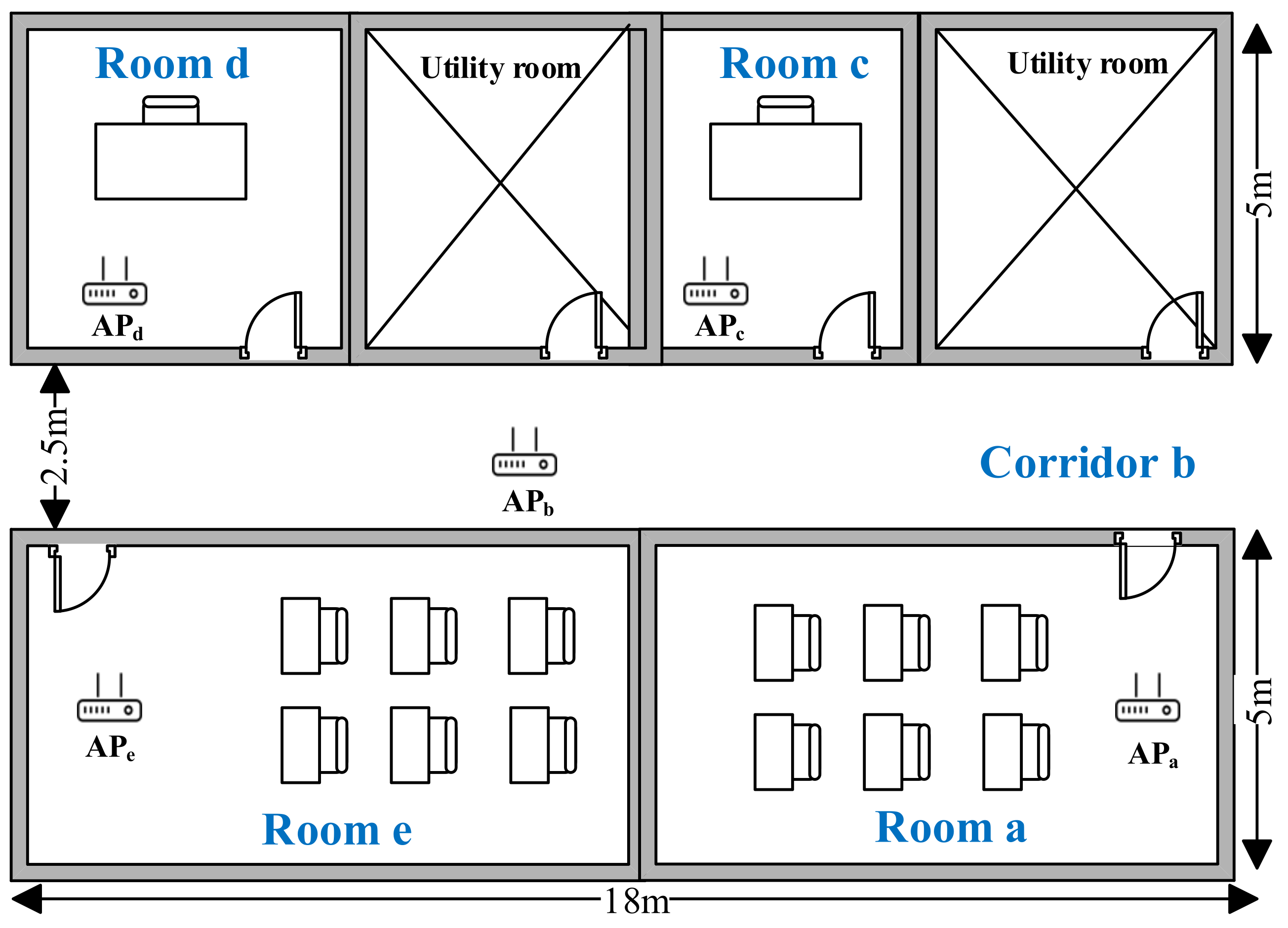 Sensors 22 02255 g006