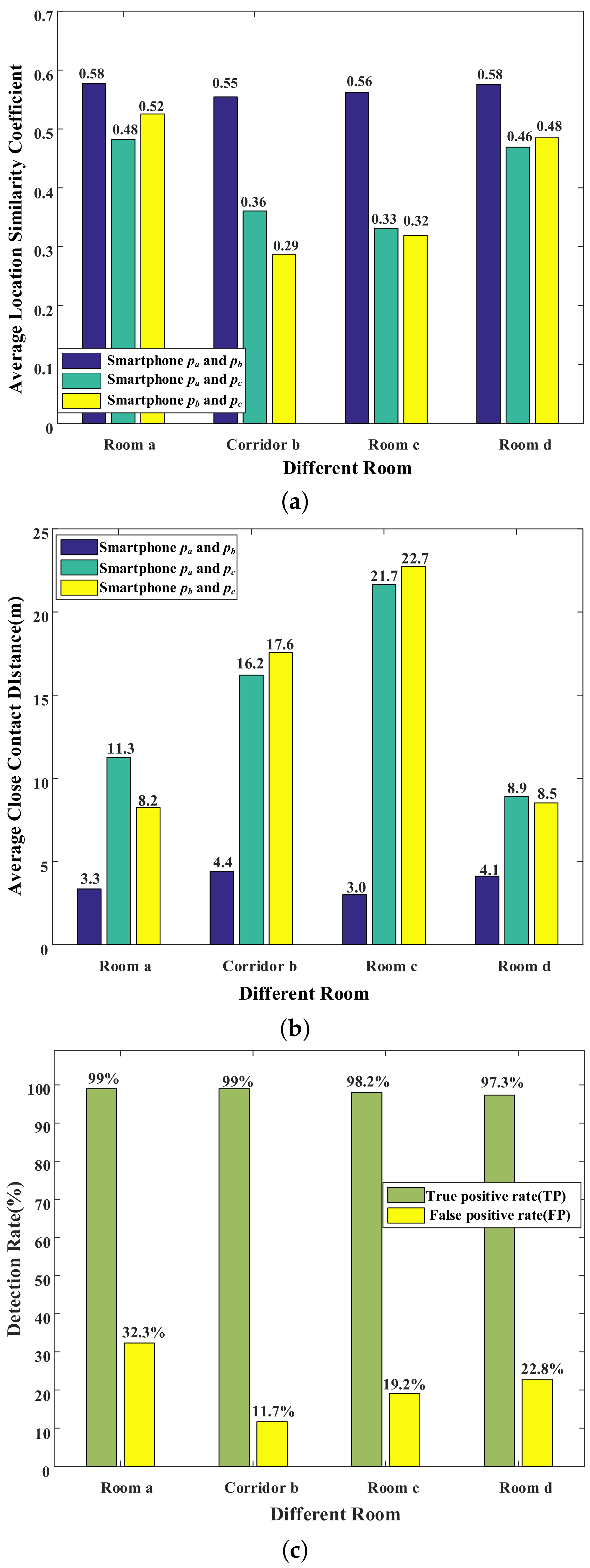 Sensors 22 02255 g007